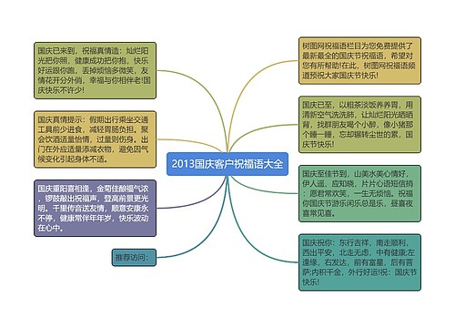 2013国庆客户祝福语大全