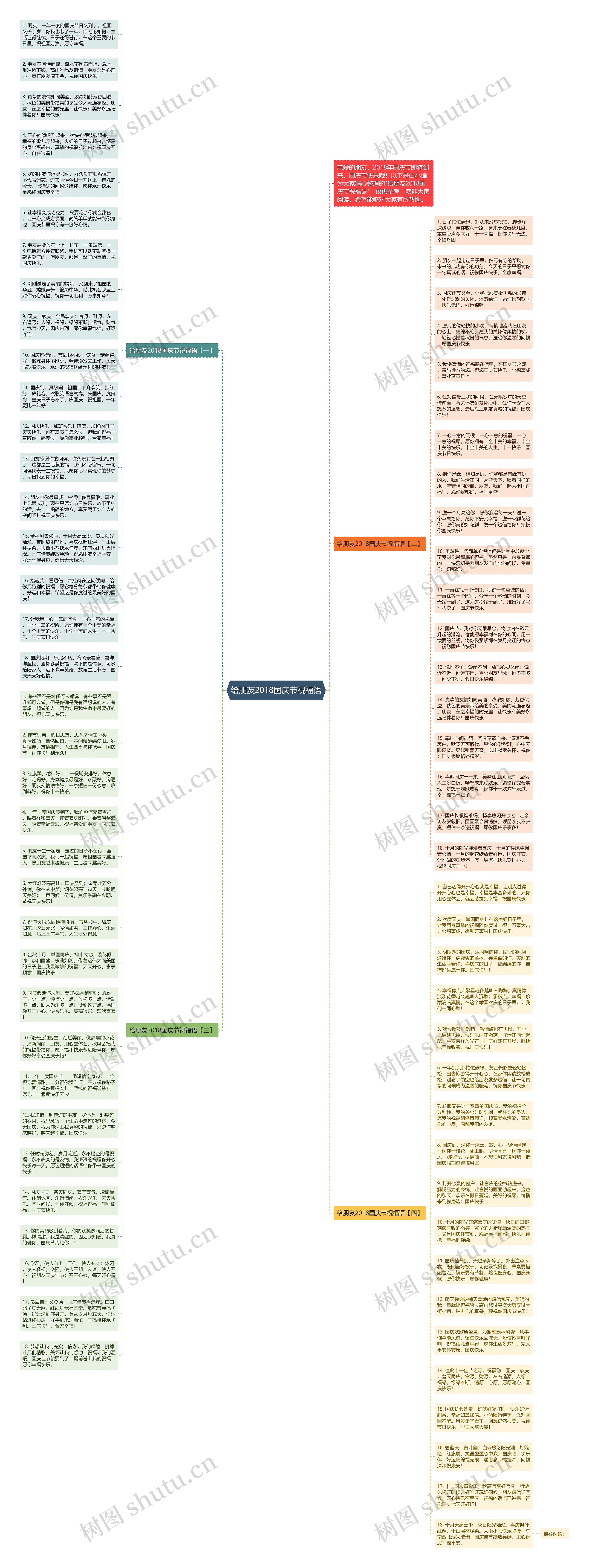 给朋友2018国庆节祝福语思维导图