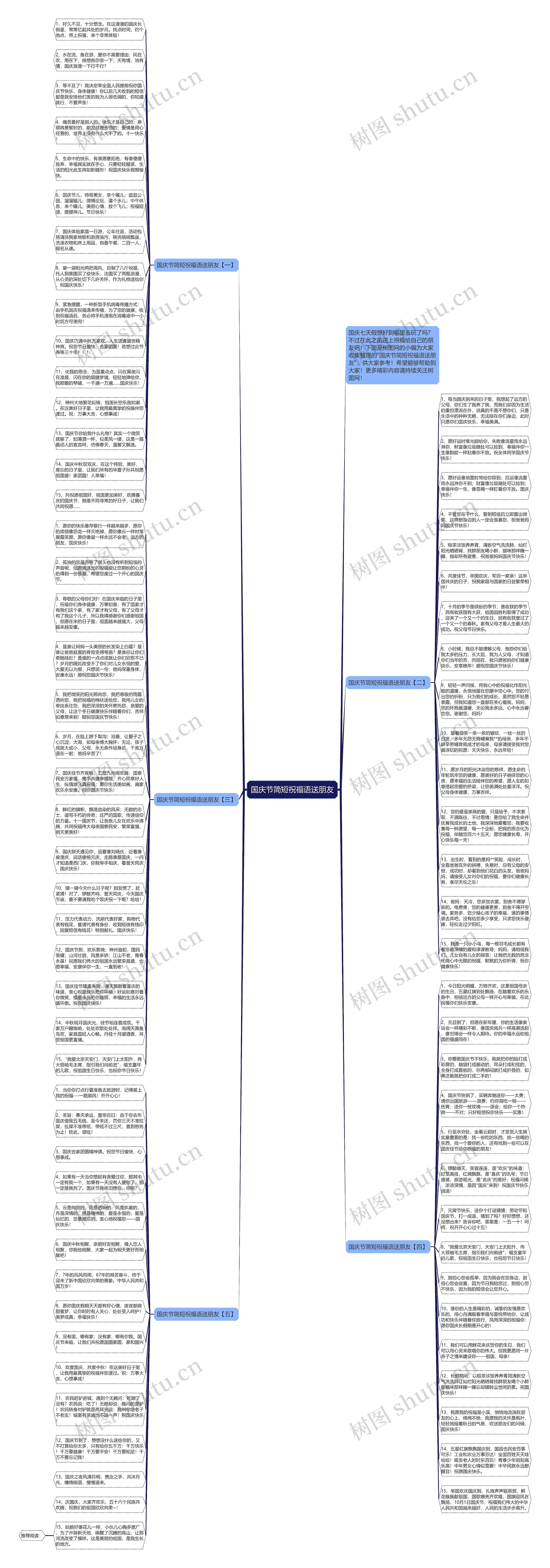 国庆节简短祝福语送朋友思维导图高清图 国庆节简短祝福语送朋友思维导图