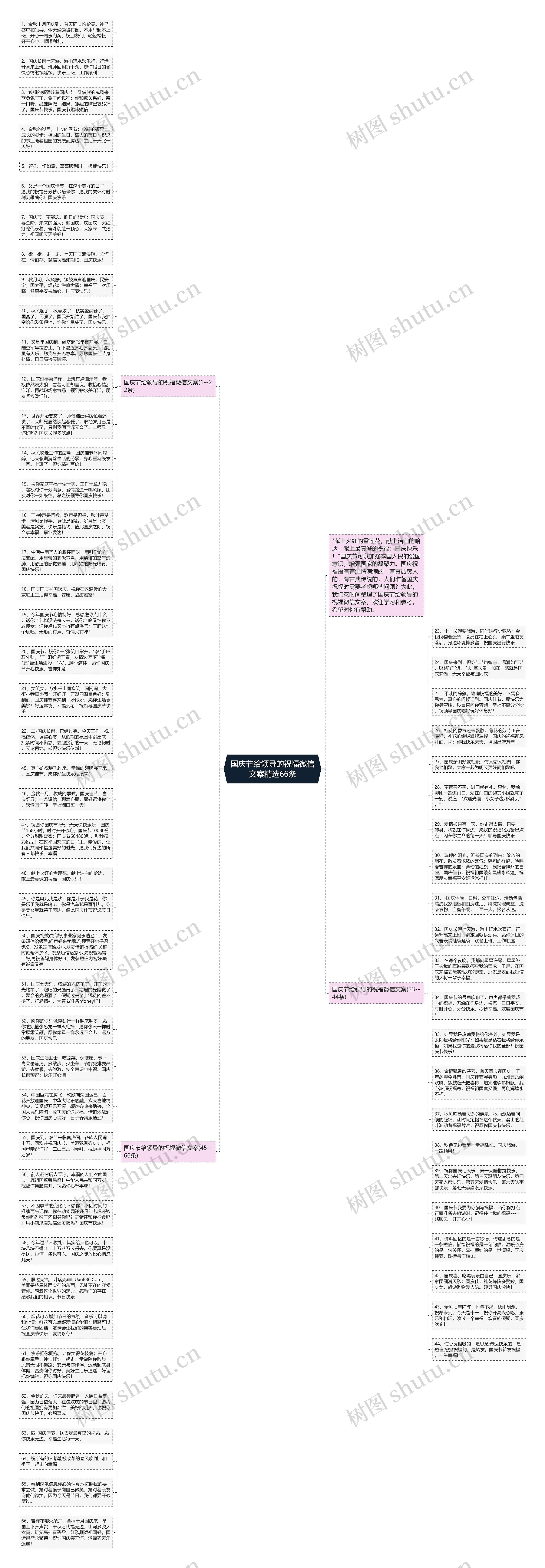 国庆节给领导的祝福微信文案精选66条思维导图