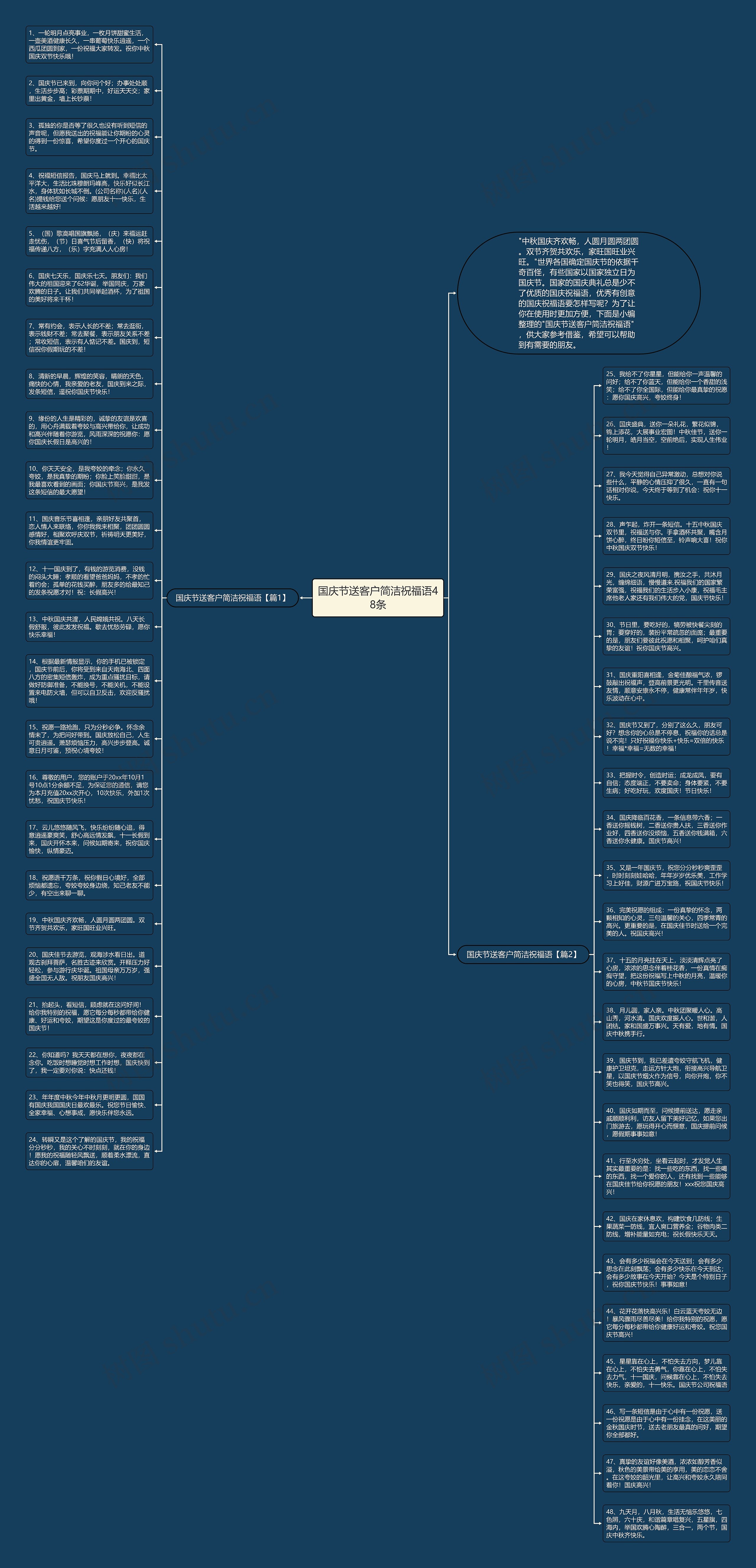 国庆节送客户简洁祝福语48条思维导图