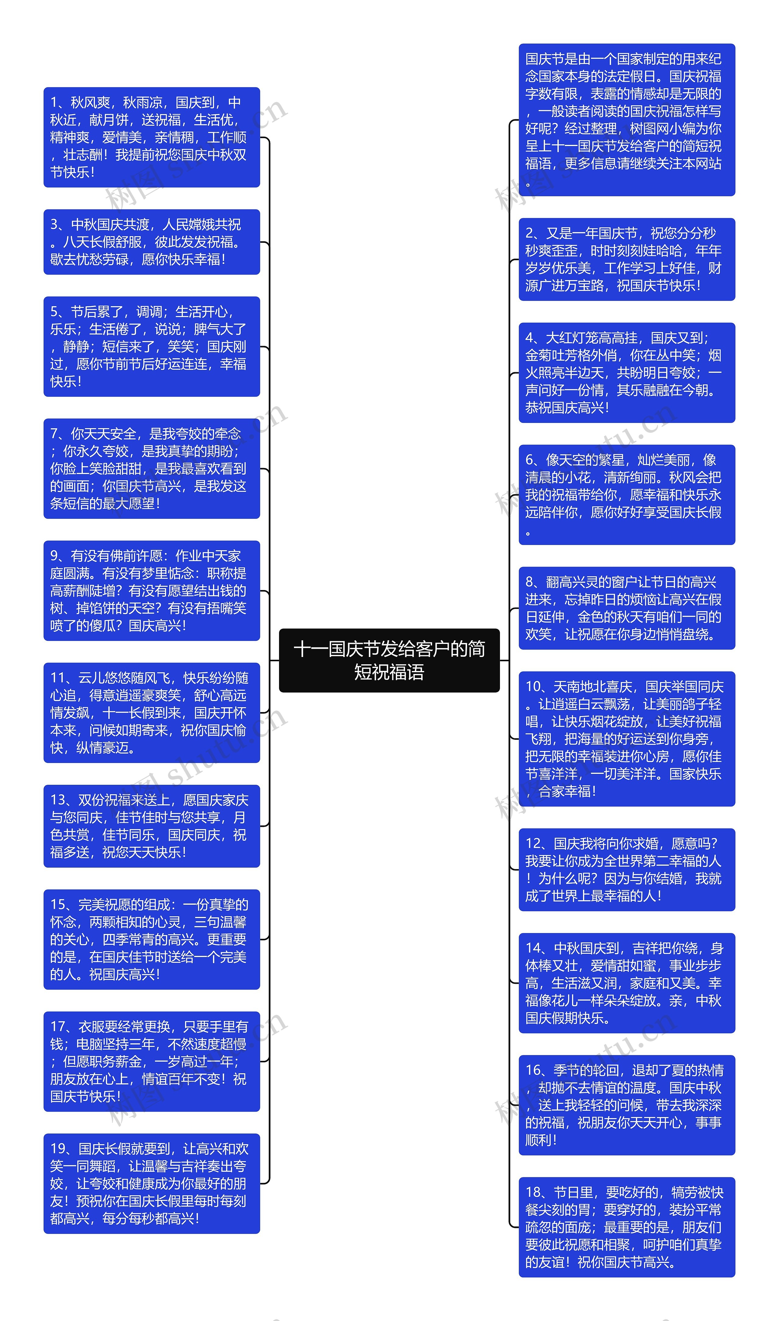 十一国庆节发给客户的简短祝福语思维导图