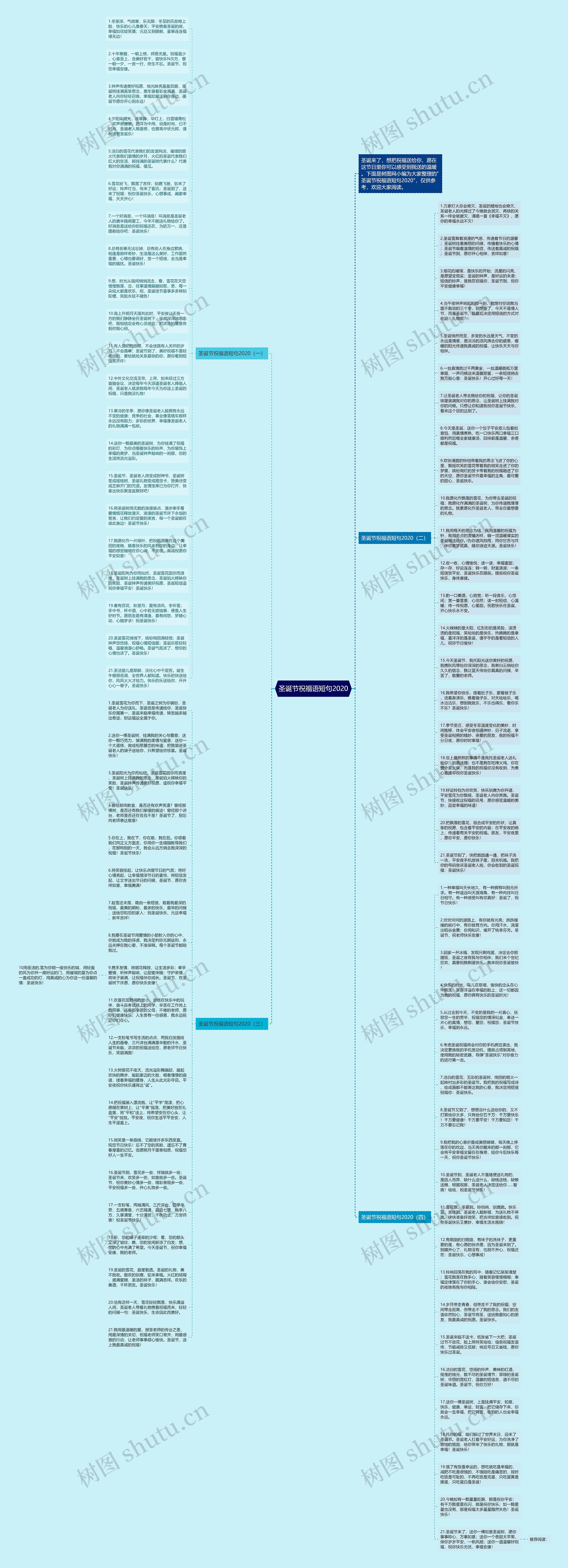 圣诞节祝福语短句2020思维导图