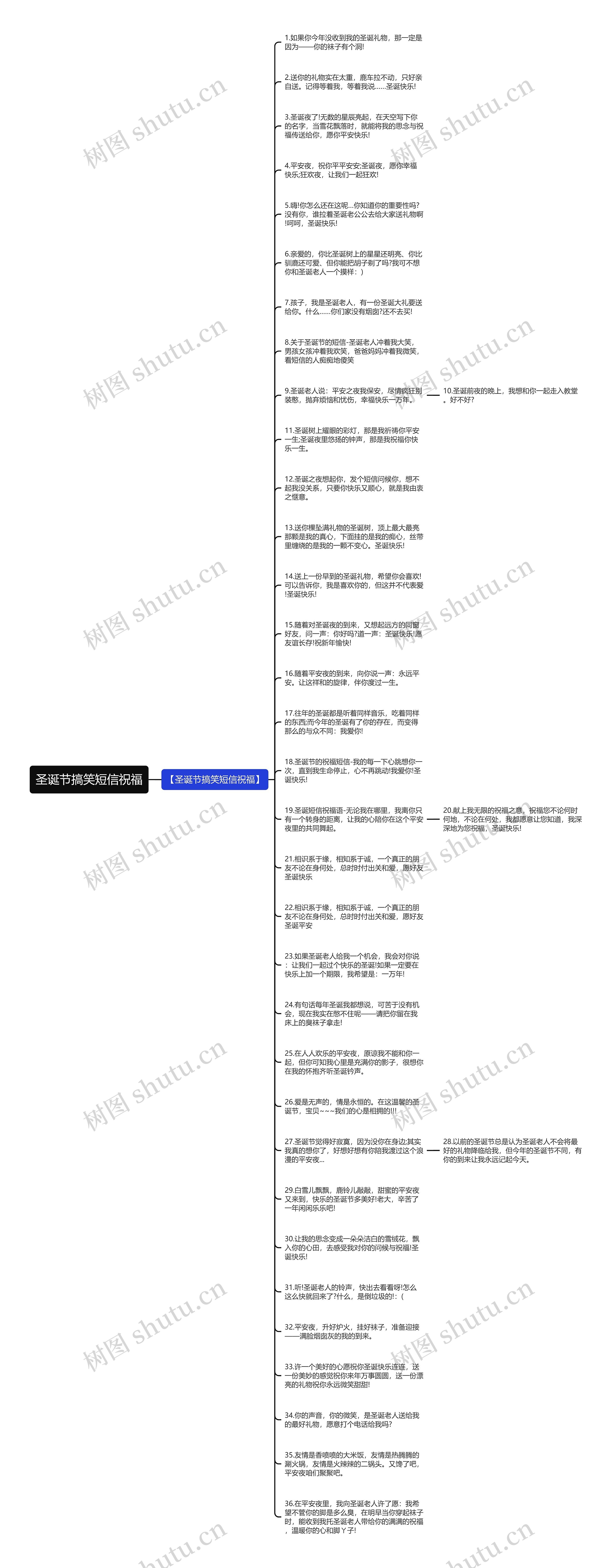 圣诞节搞笑短信祝福思维导图高清图 圣诞节搞笑短信祝福思维导图