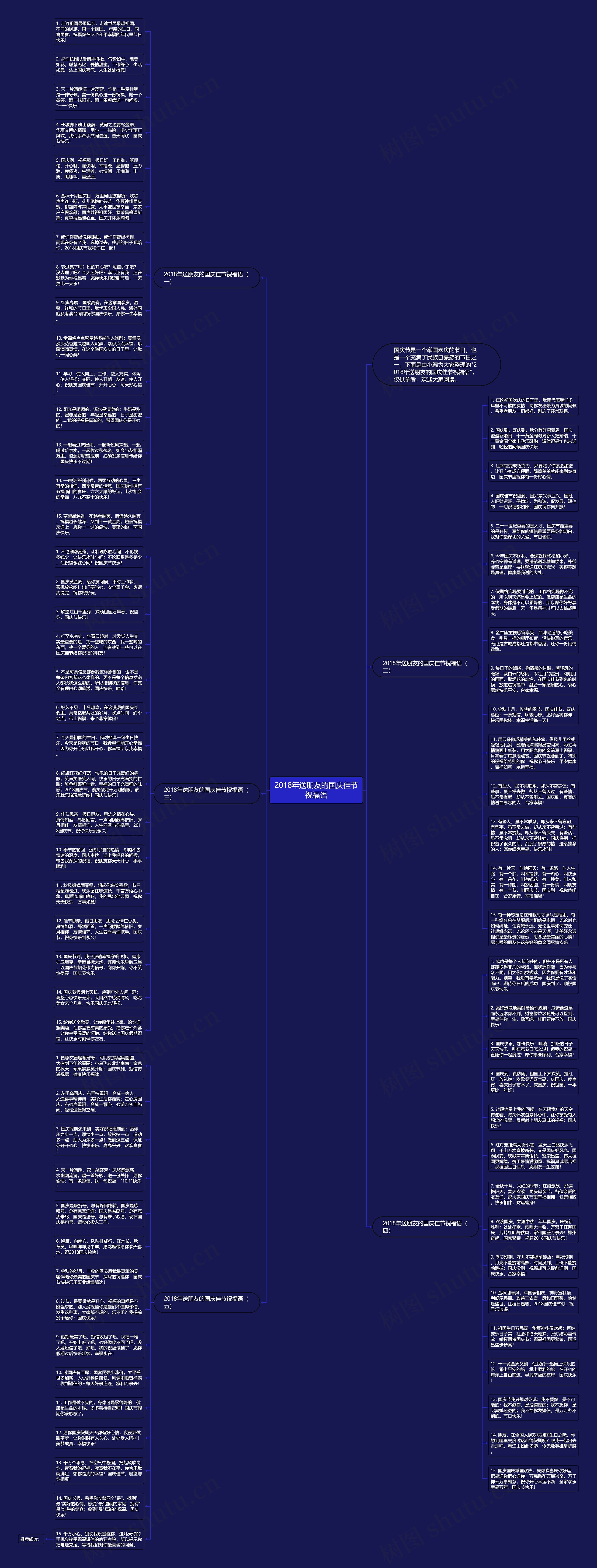 2018年送朋友的国庆佳节祝福语思维导图