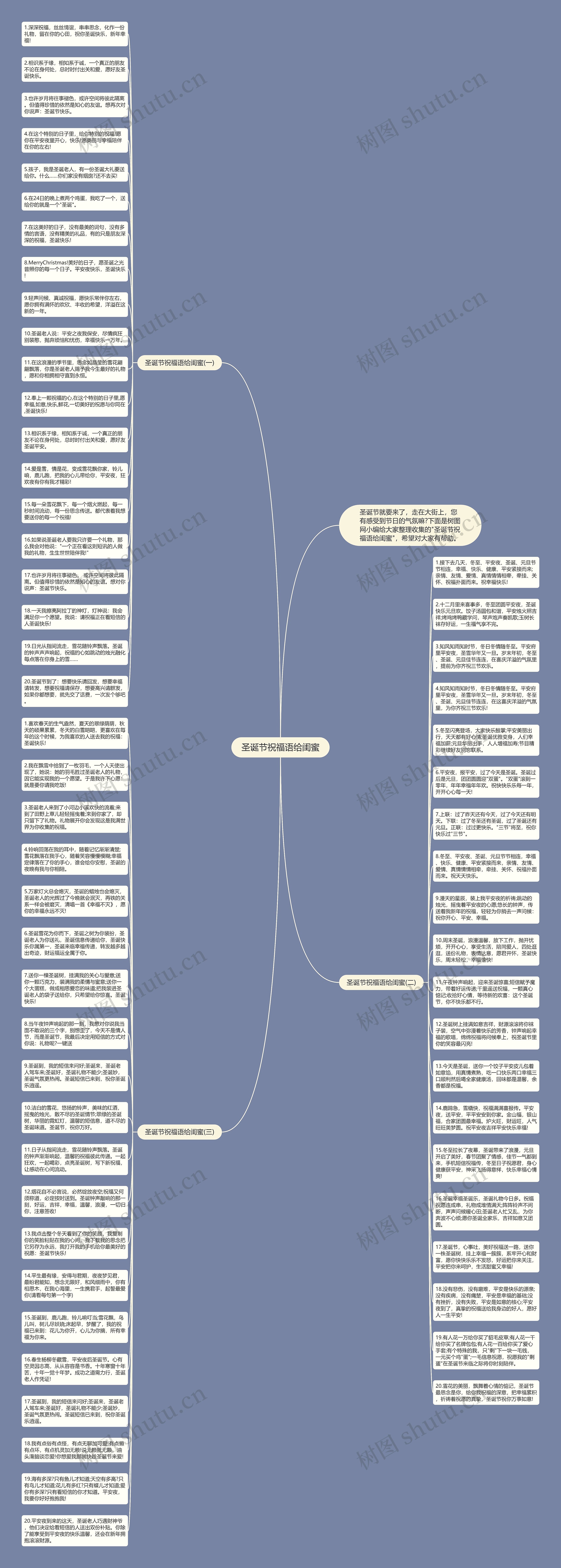 圣诞节祝福语给闺蜜思维导图