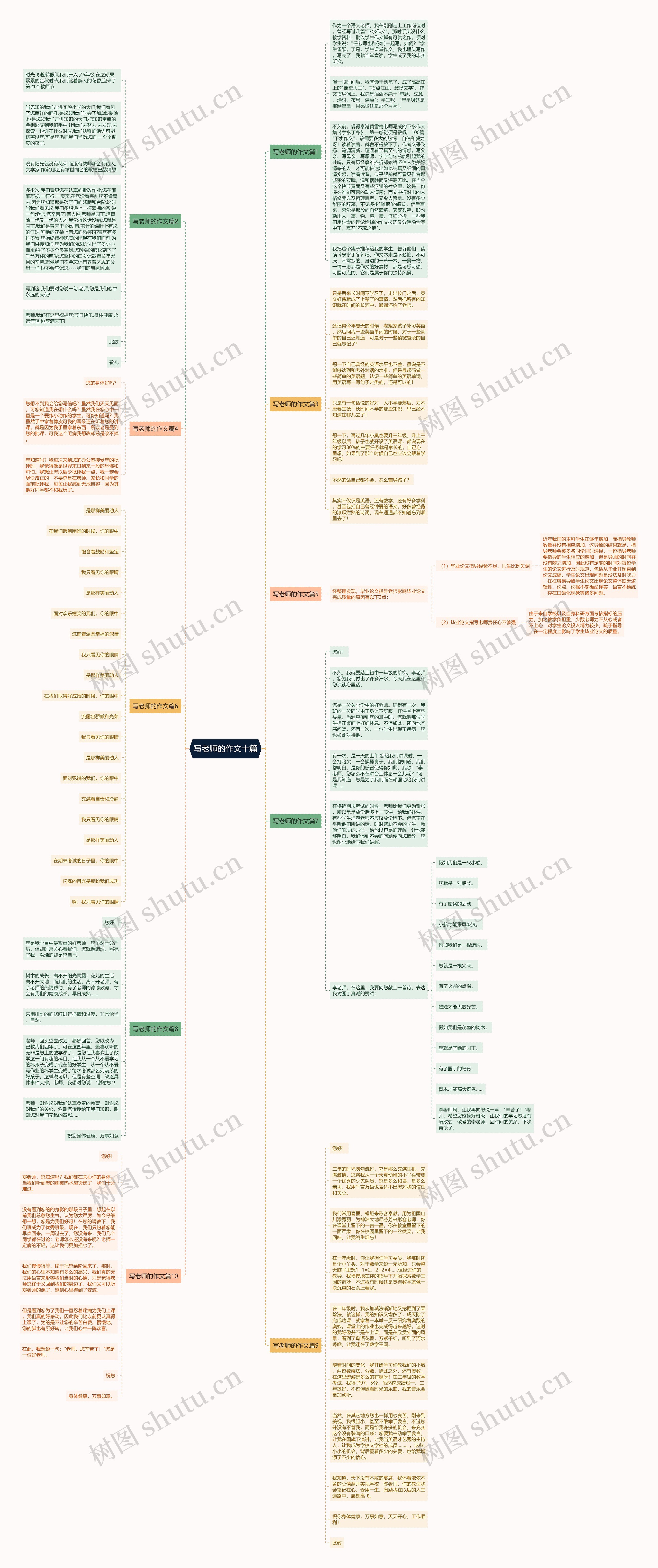 写老师的作文十篇思维导图