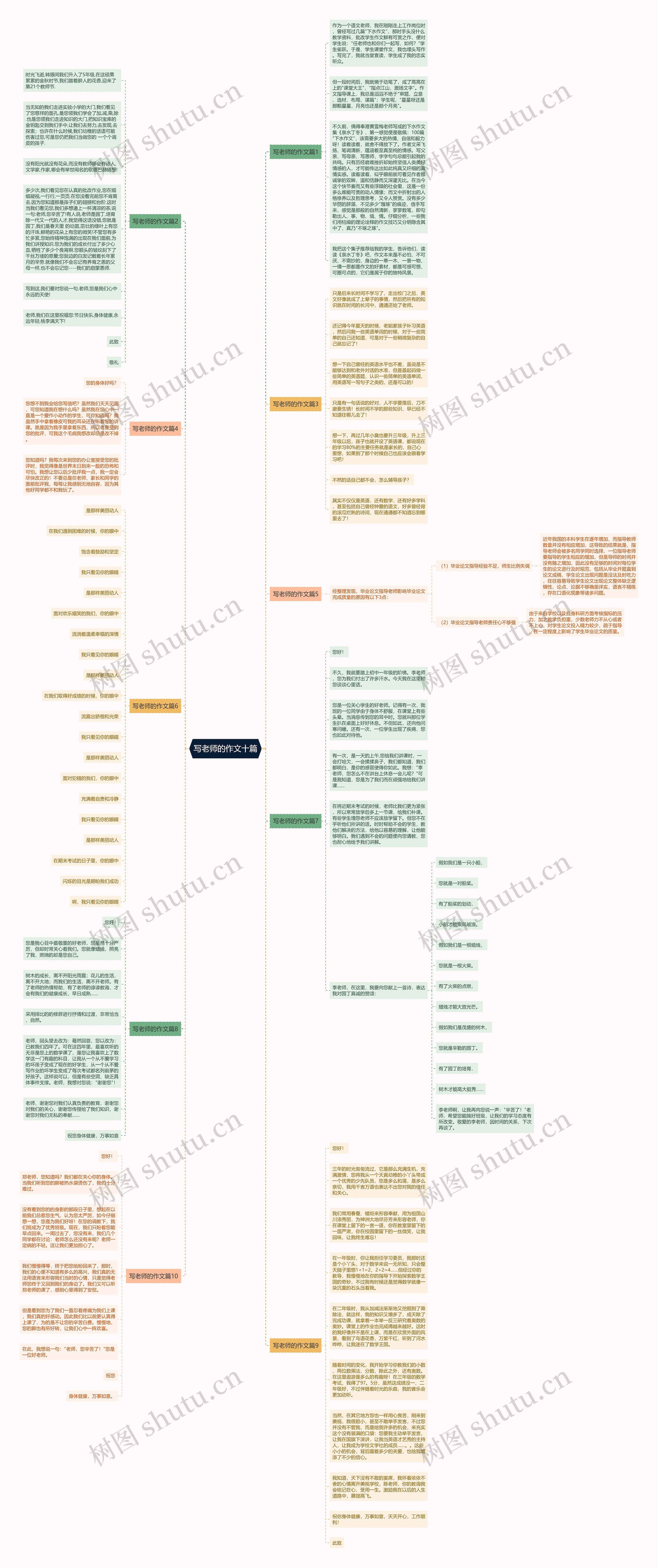 写老师的作文十篇思维导图高清图 写老师的作文十篇思维导图