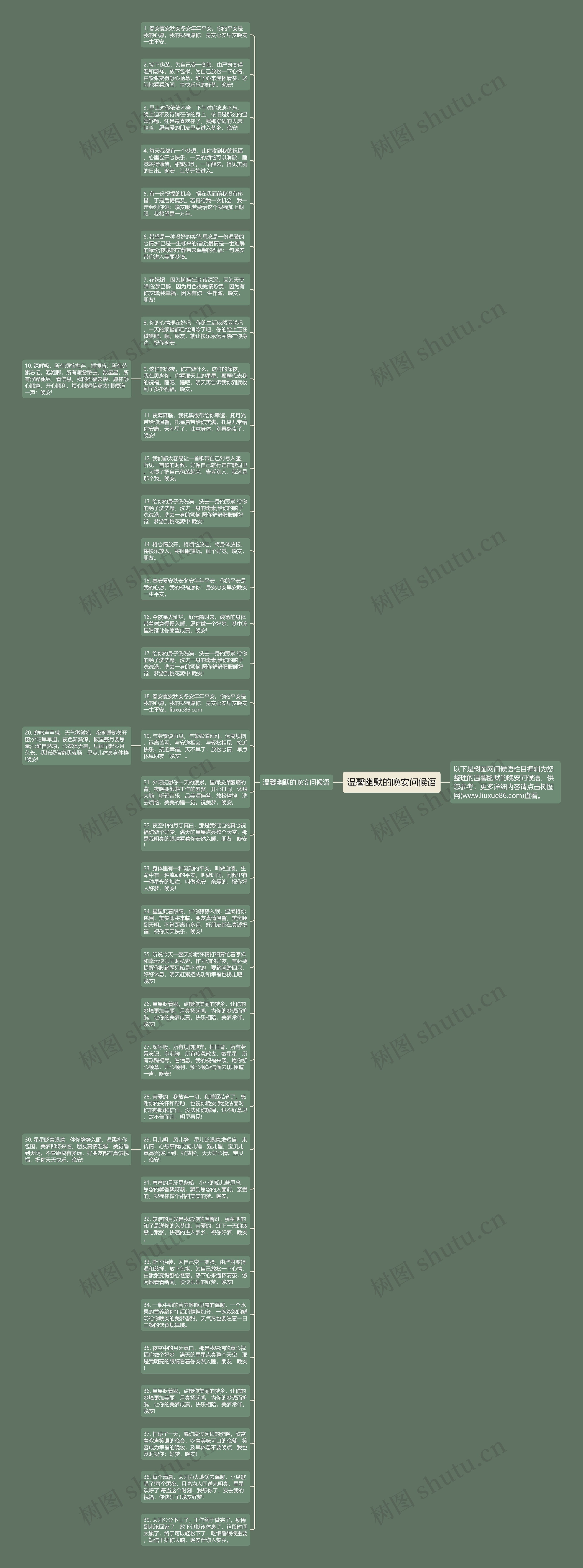 温馨幽默的晚安问候语思维导图