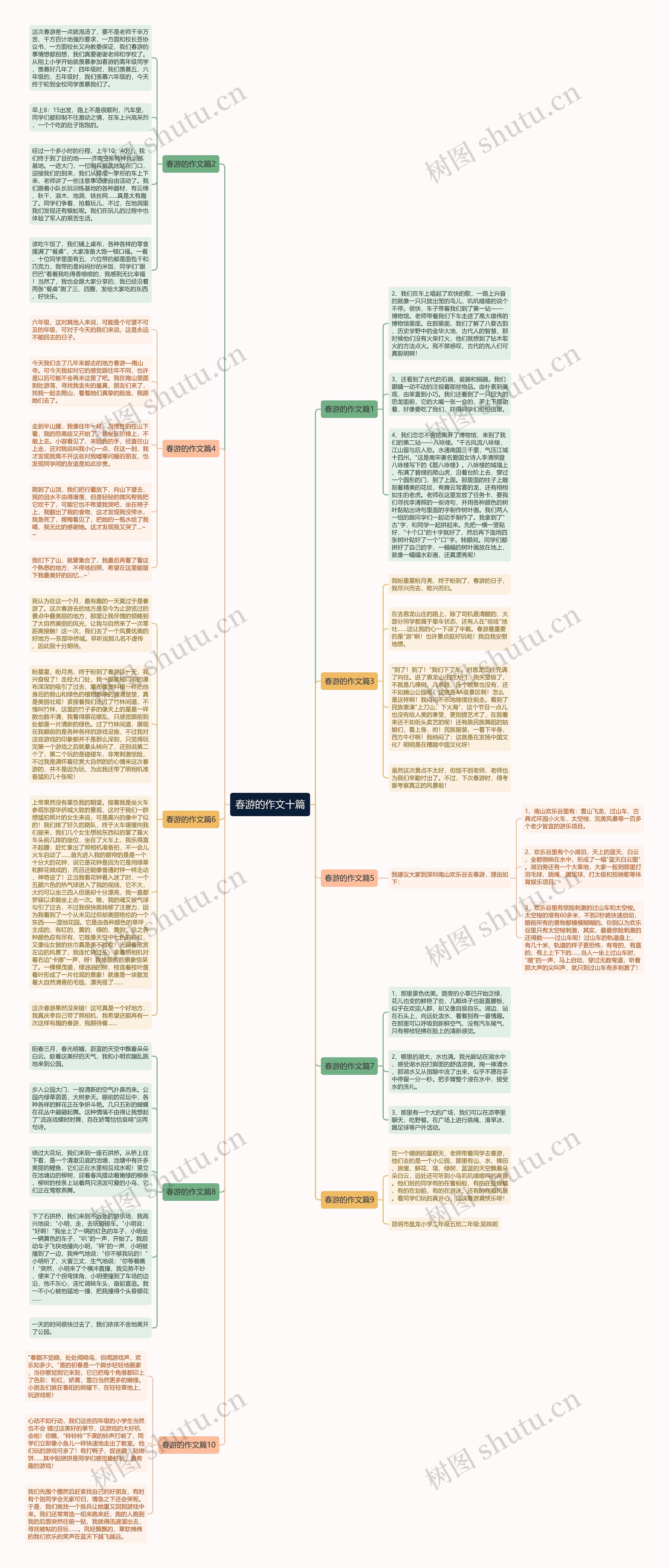 春游的作文十篇思维导图