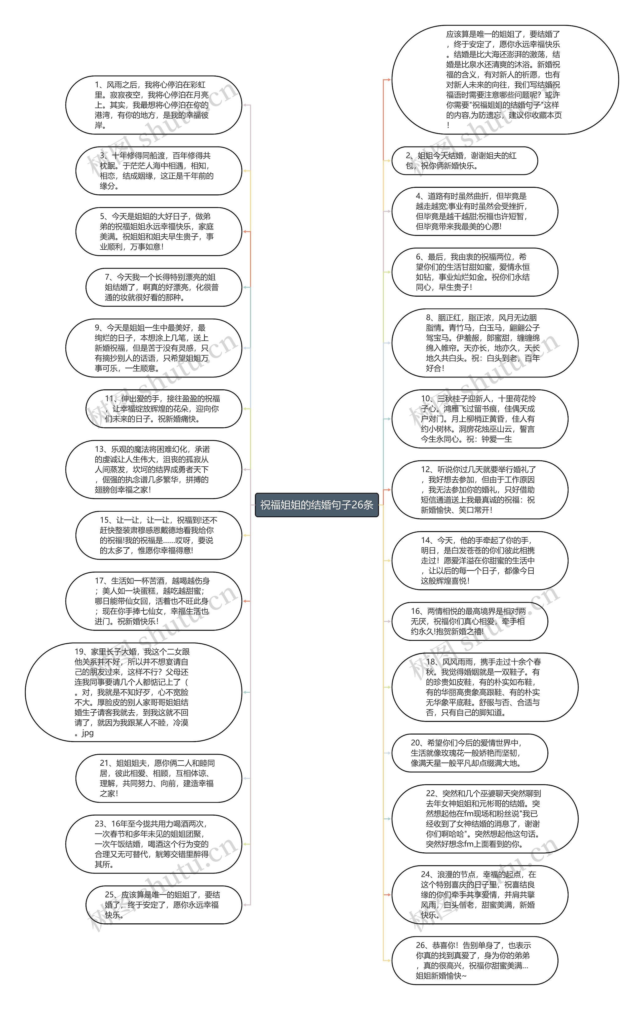 祝福姐姐的结婚句子26条思维导图