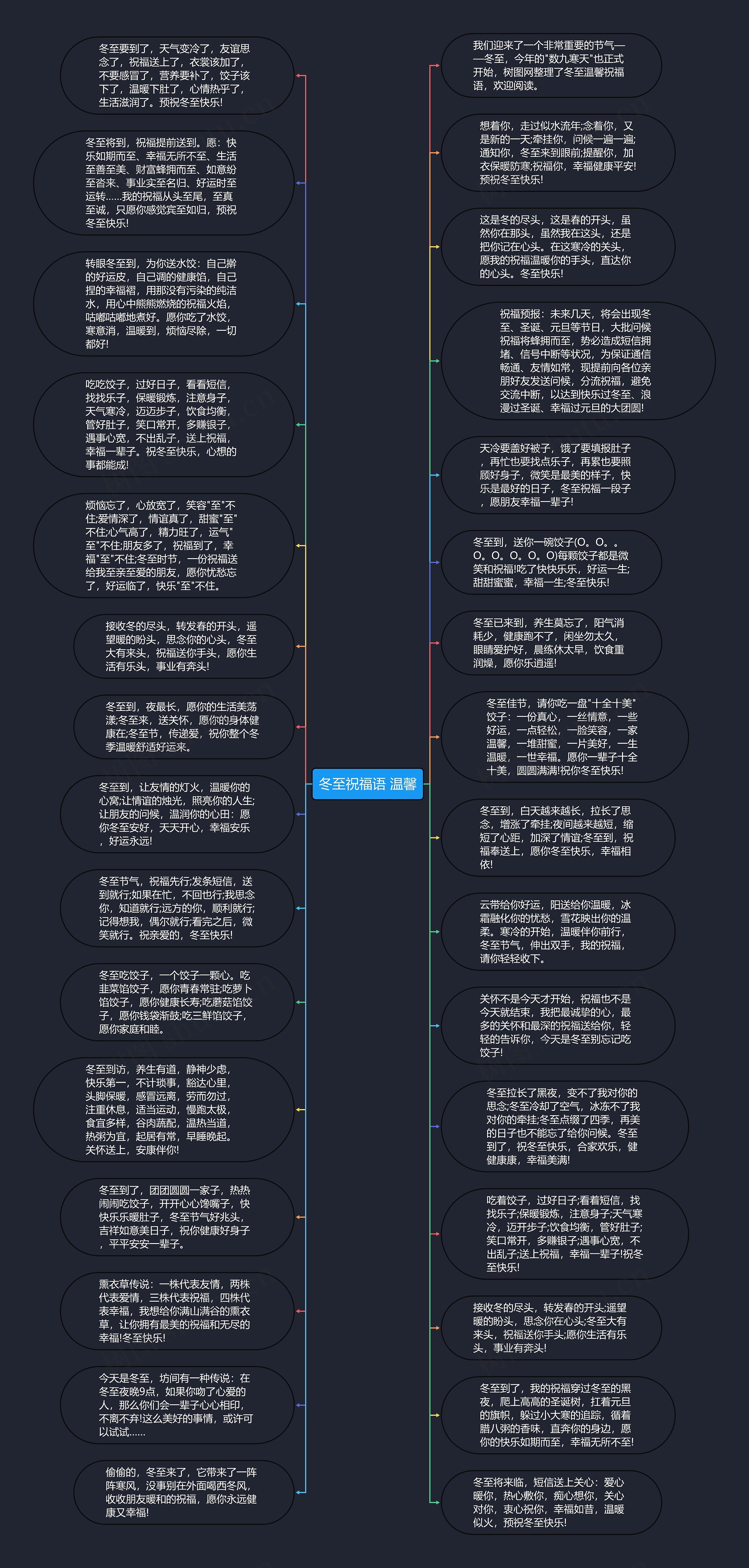 冬至祝福语 温馨