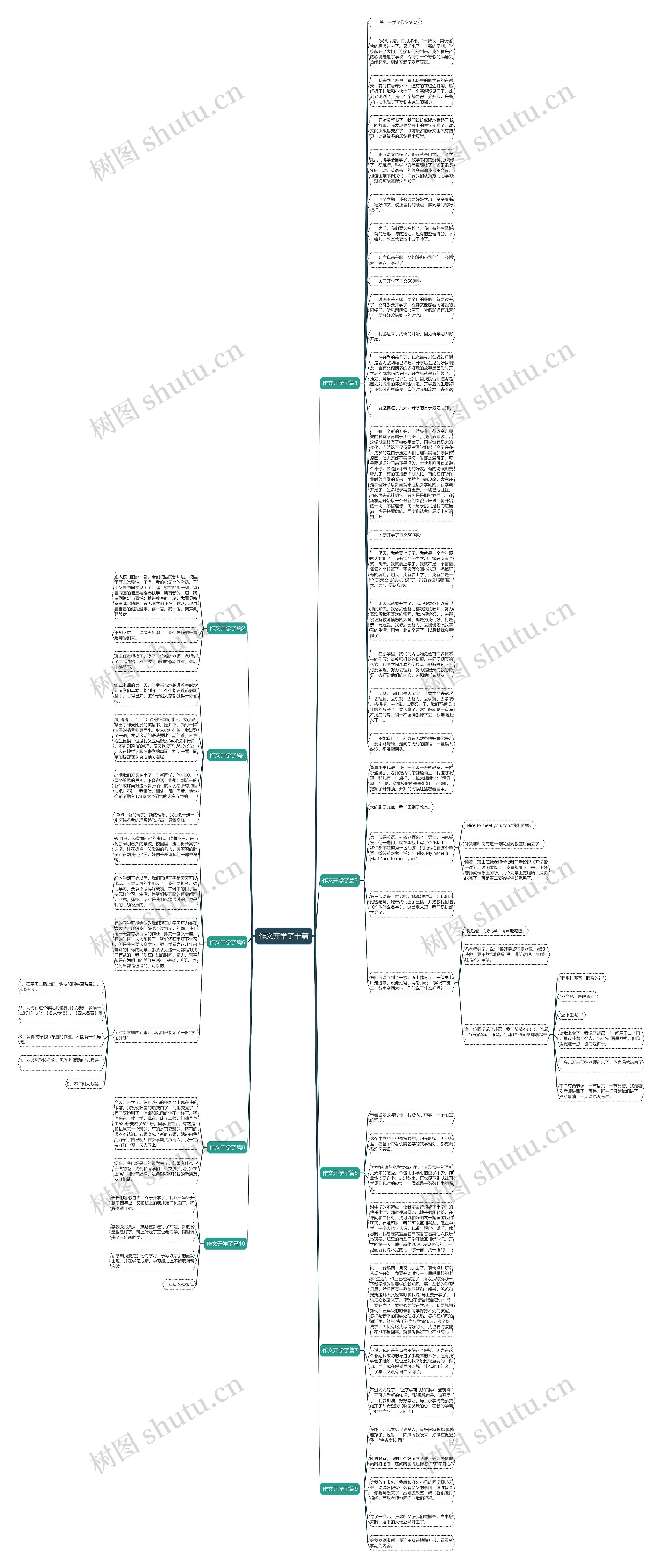 作文开学了十篇思维导图
