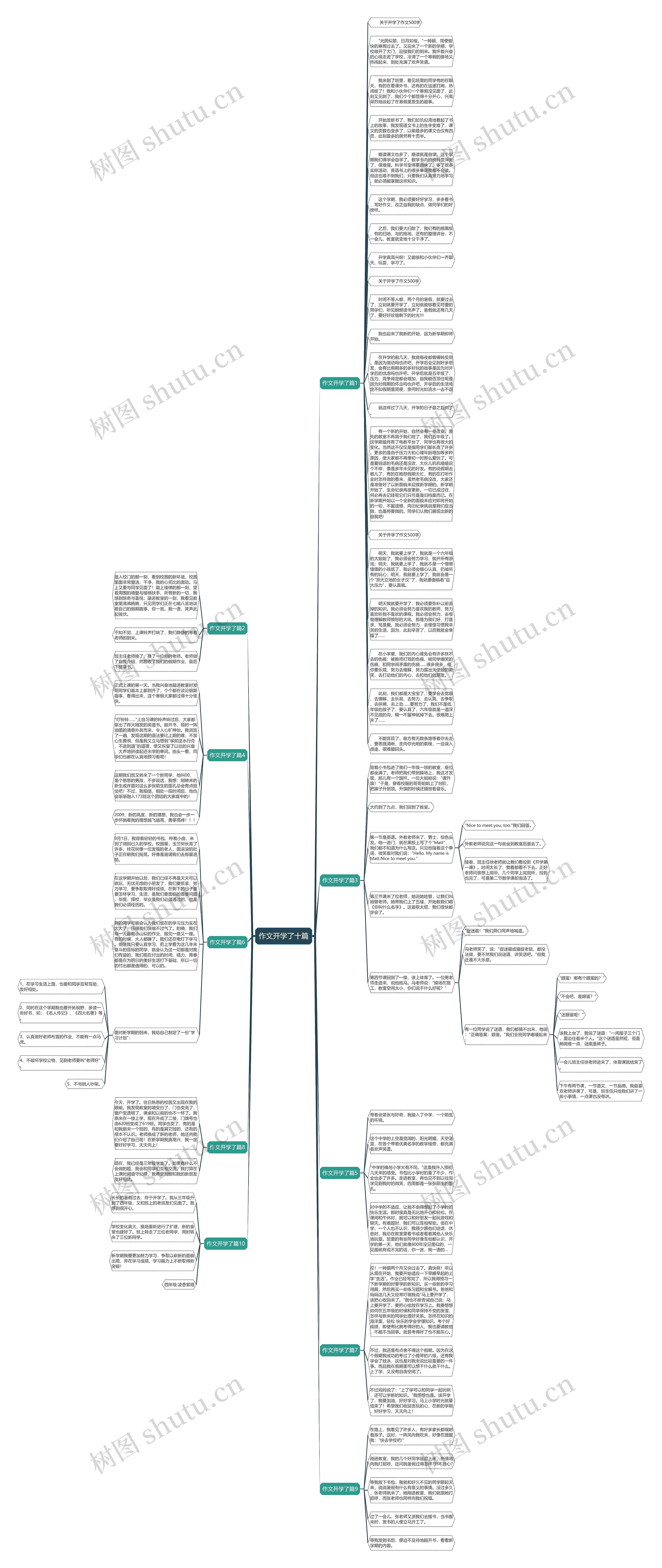 作文开学了十篇思维导图高清图 作文开学了十篇思维导图