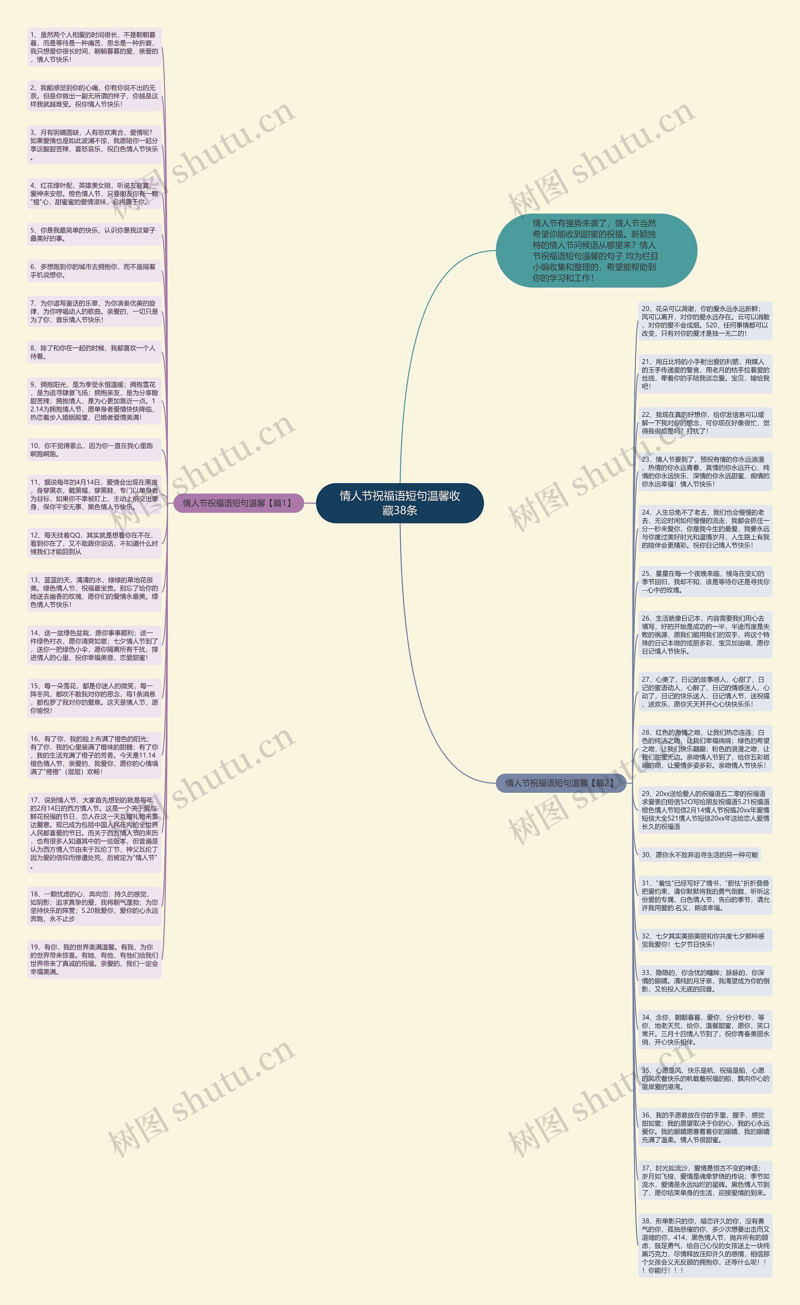 情人节祝福语短句温馨收藏38条思维导图