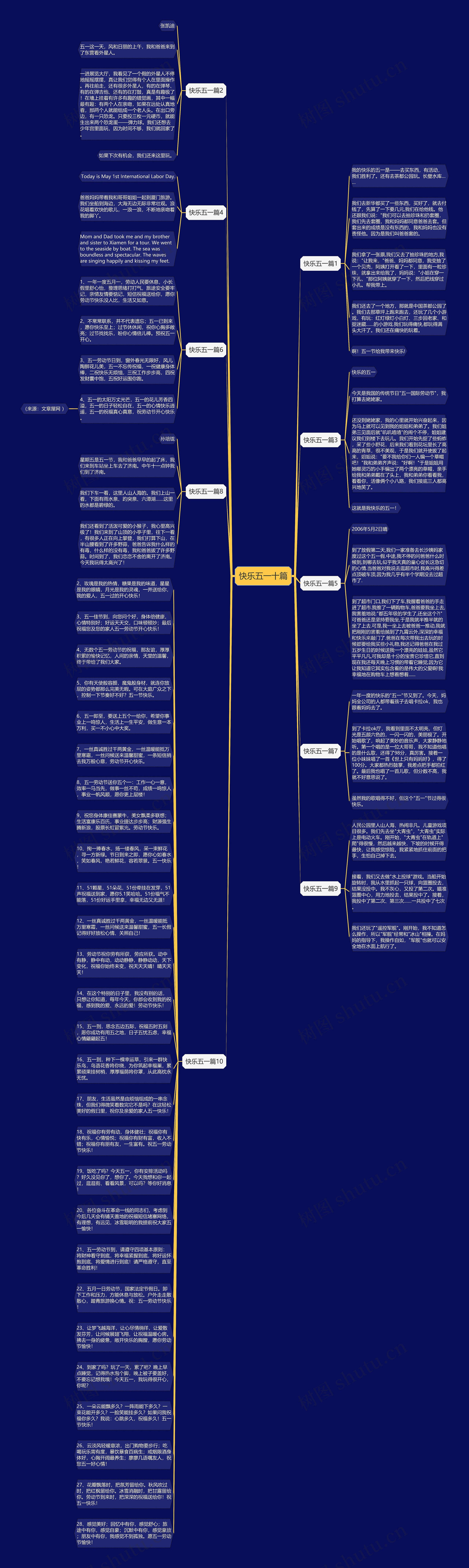 快乐五一十篇思维导图
