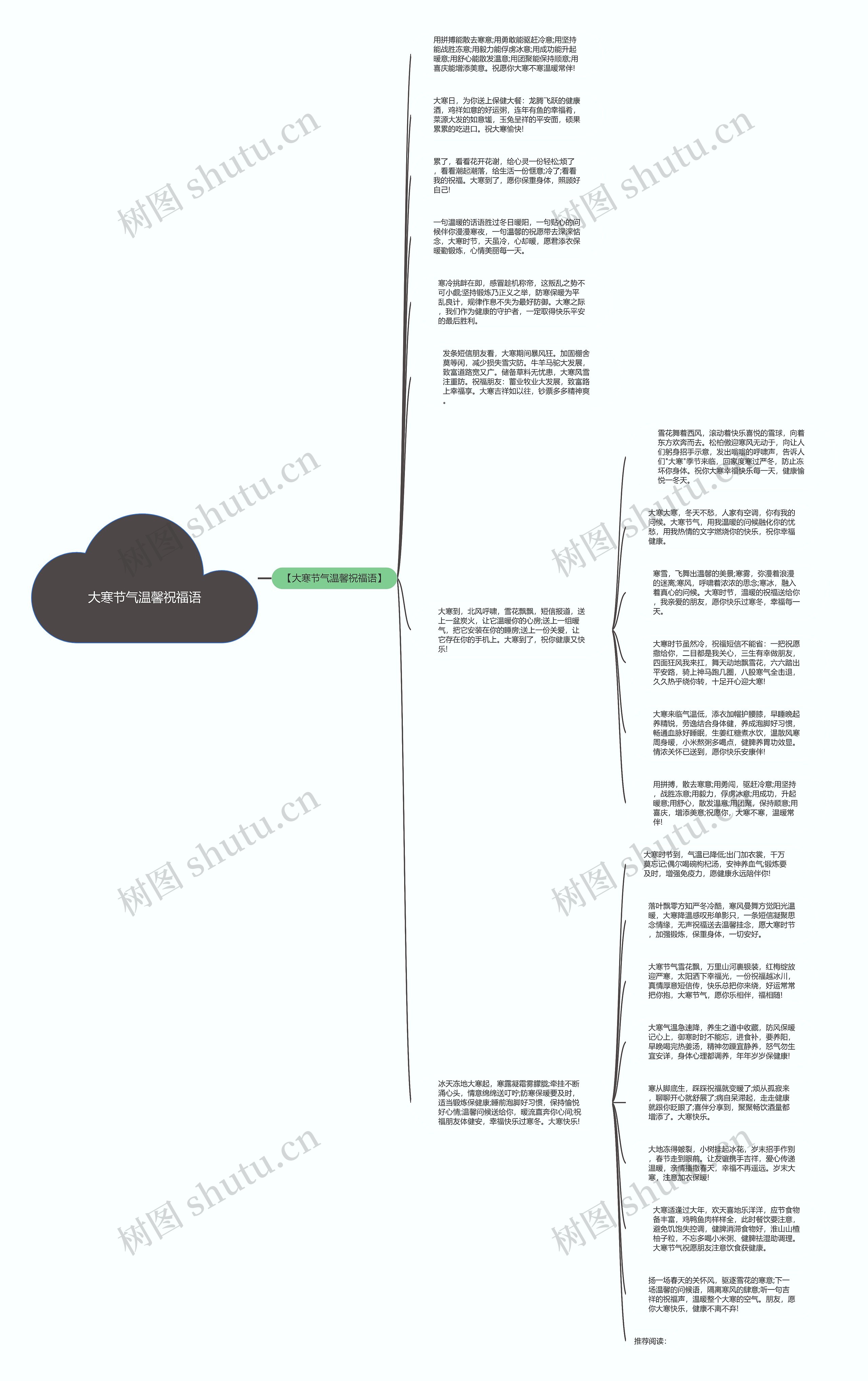 大寒节气温馨祝福语思维导图