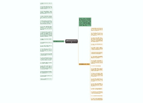 温馨祝福语龙抬头短句35句思维导图