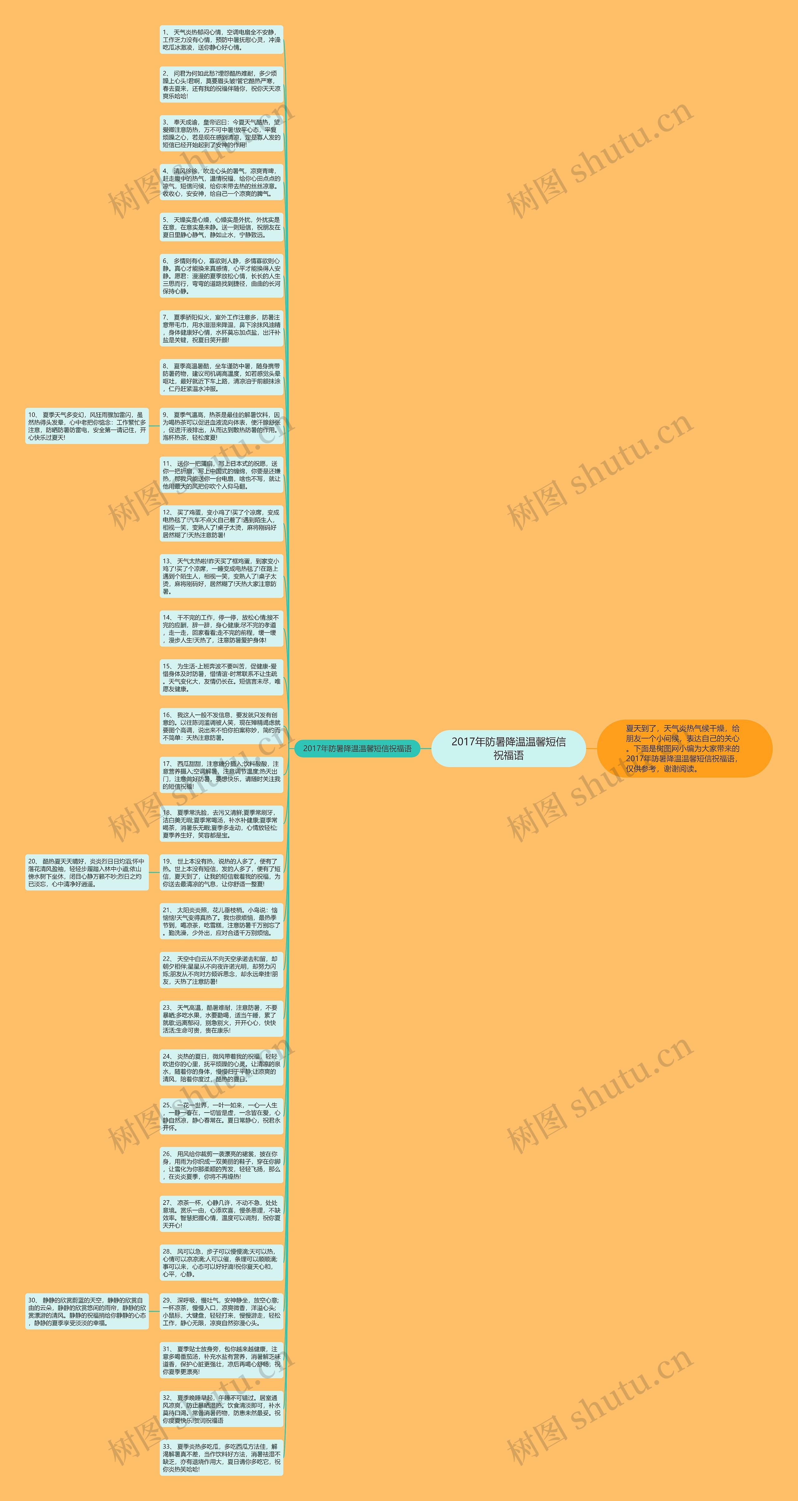 2017年防暑降温温馨短信祝福语思维导图