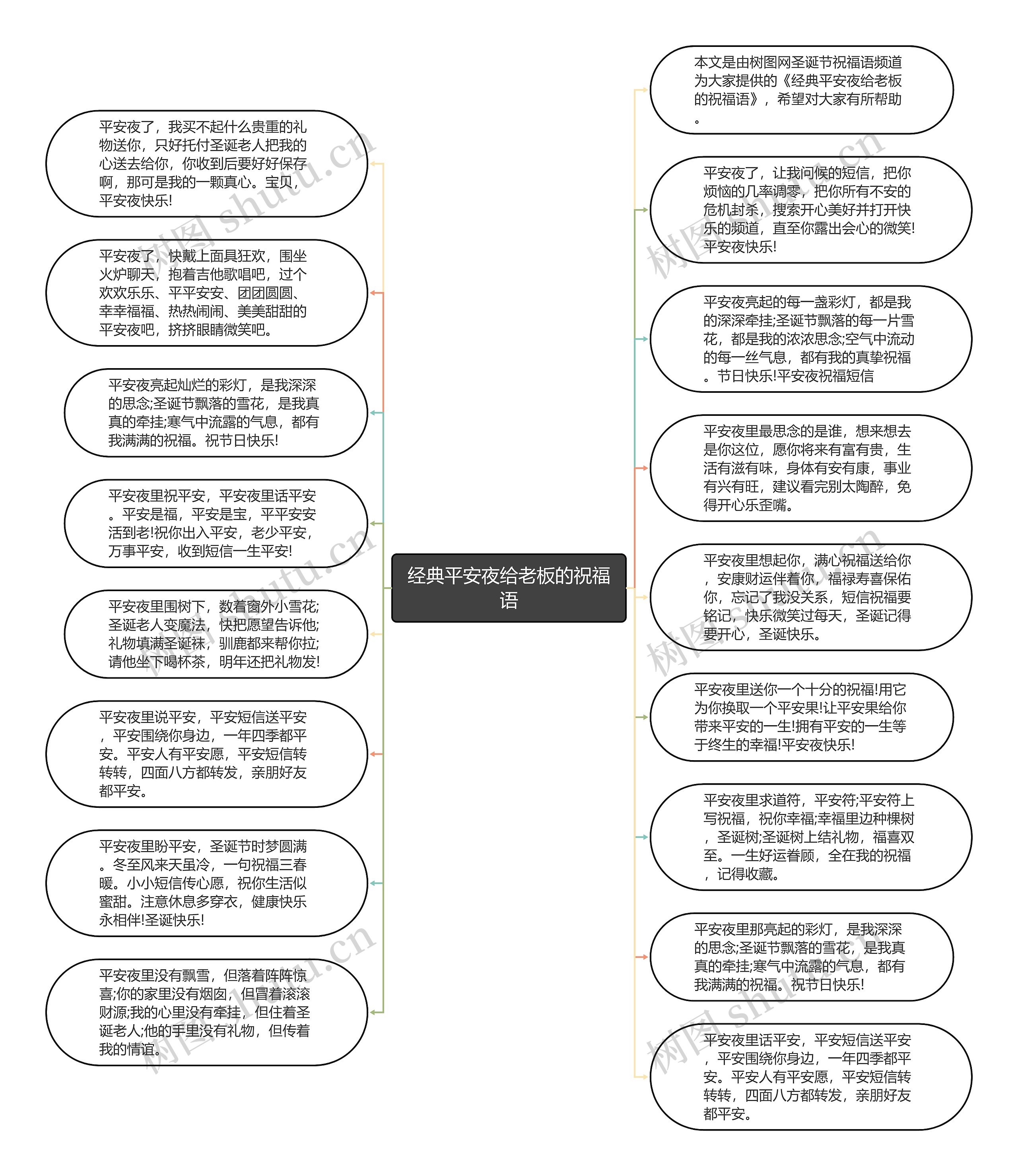 经典平安夜给老板的祝福语思维导图