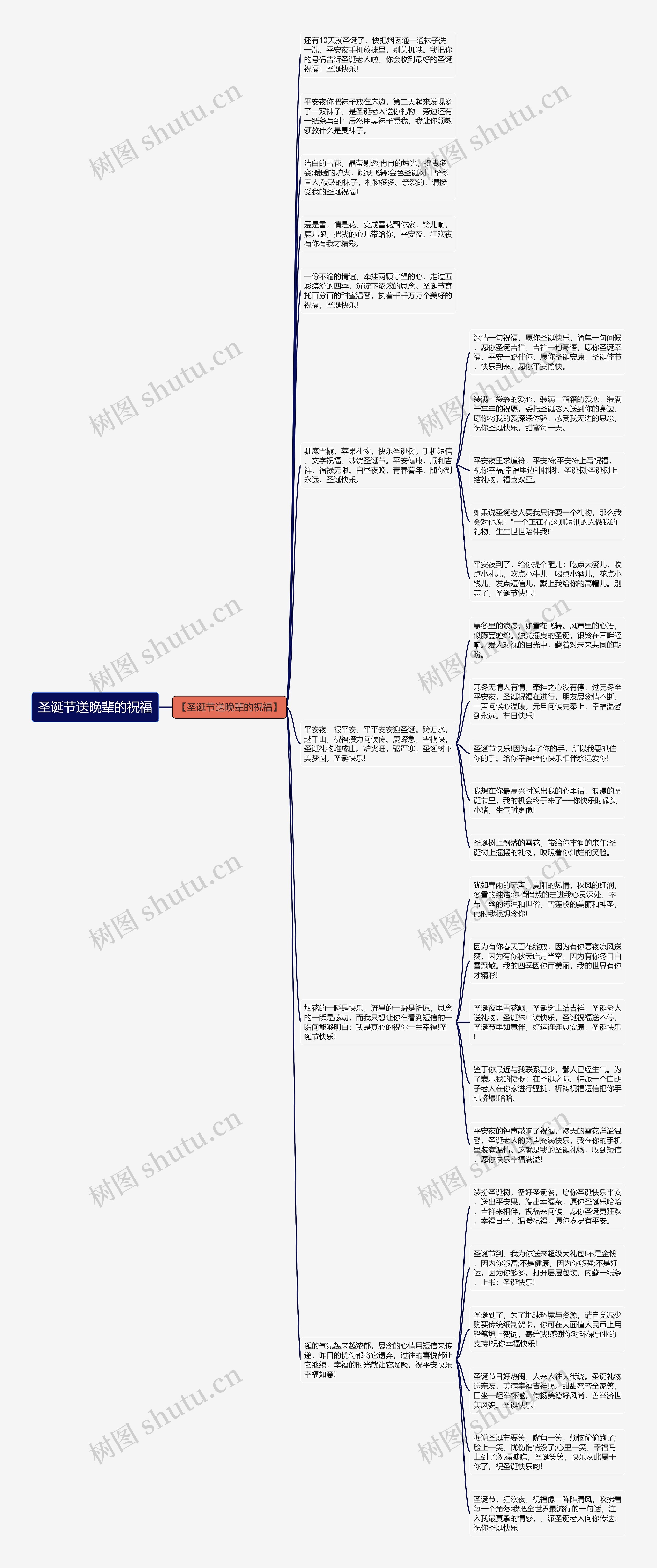 圣诞节送晚辈的祝福思维导图高清图 圣诞节送晚辈的祝福思维导图