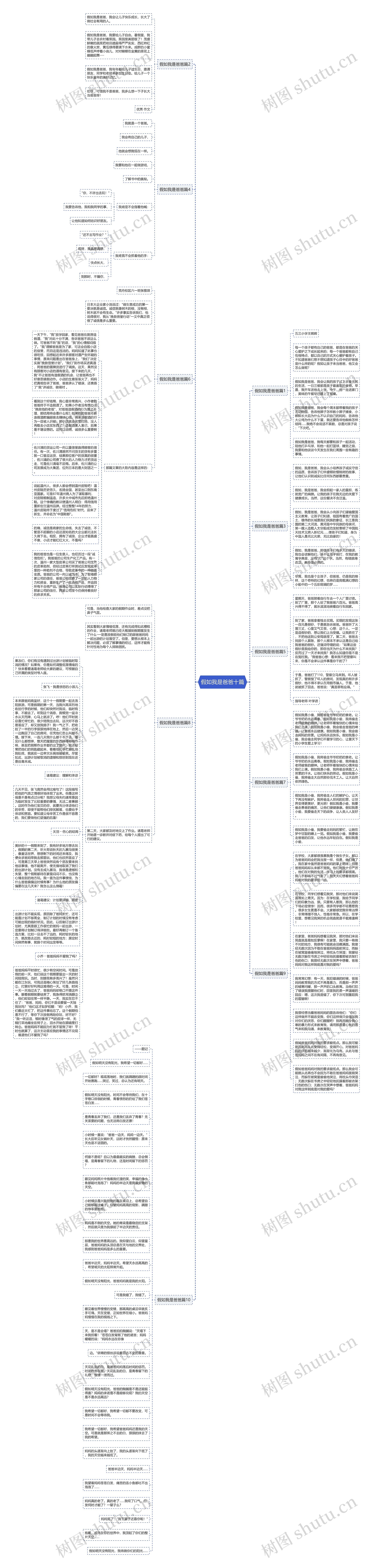 假如我是爸爸十篇思维导图