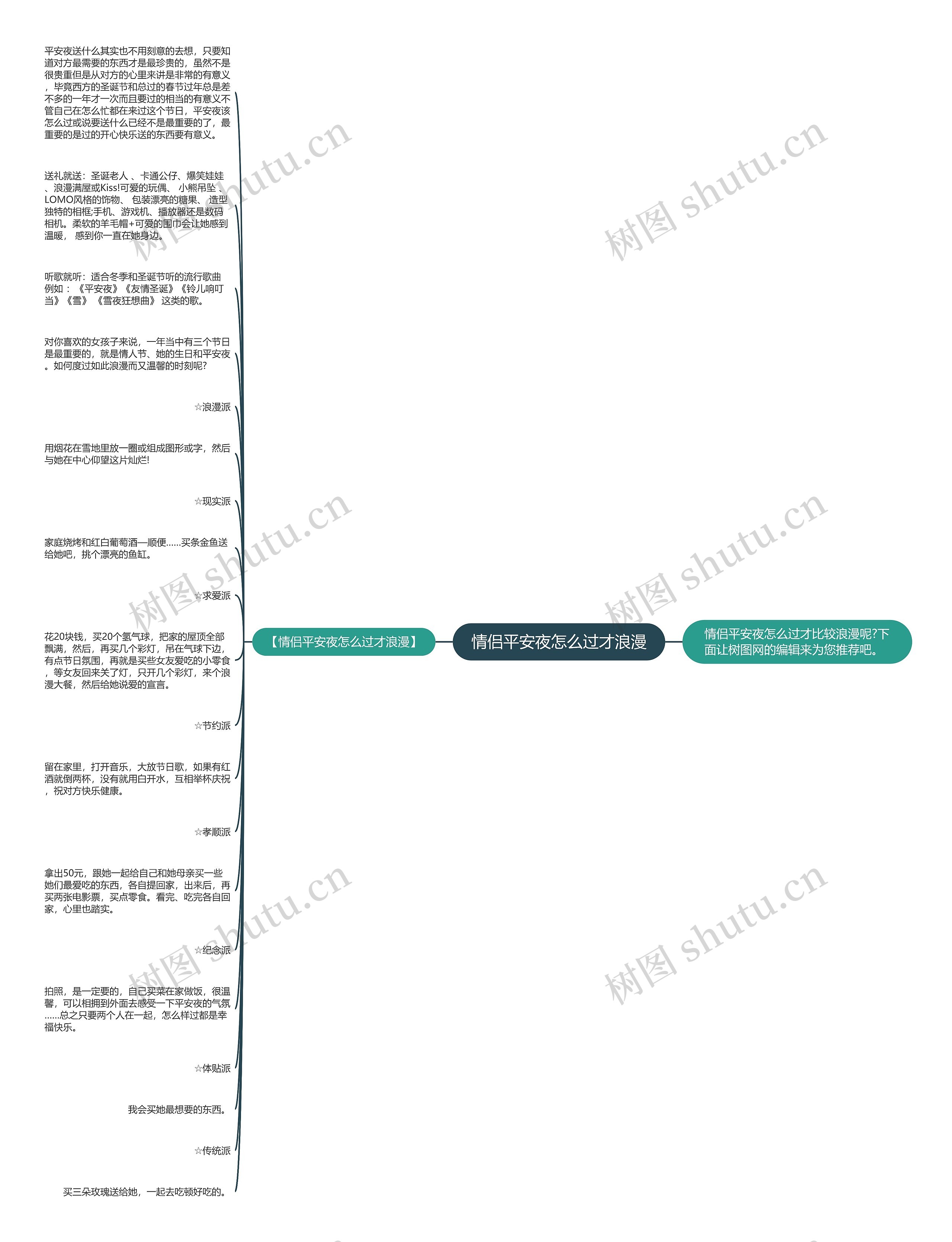 情侣平安夜怎么过才浪漫思维导图