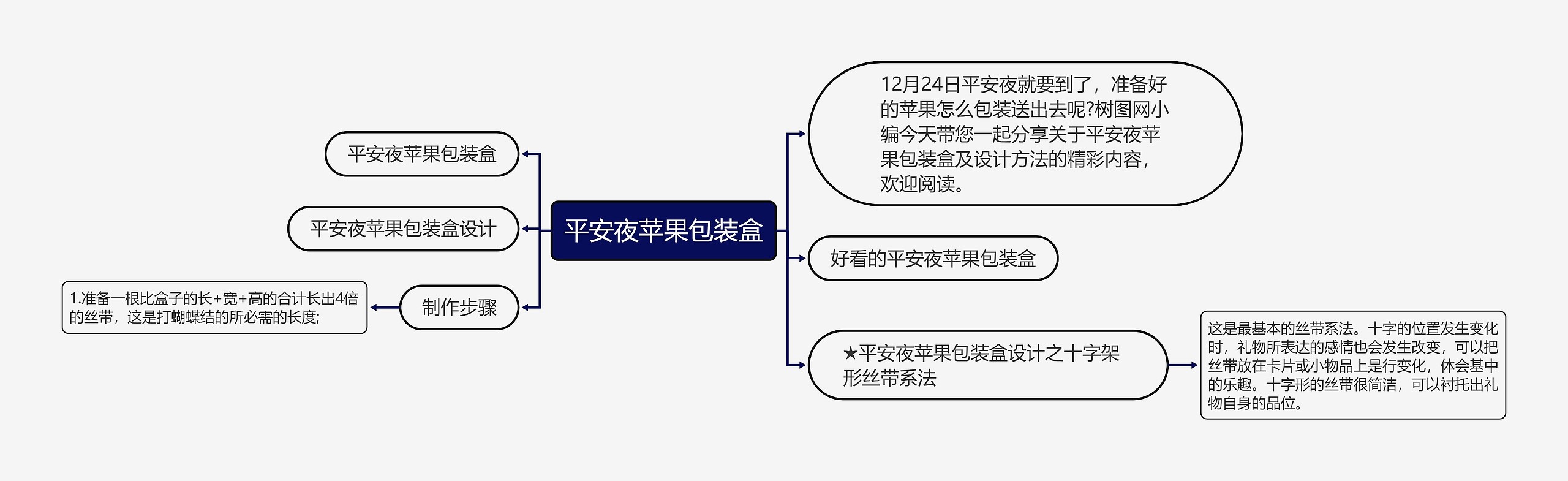 平安夜苹果包装盒