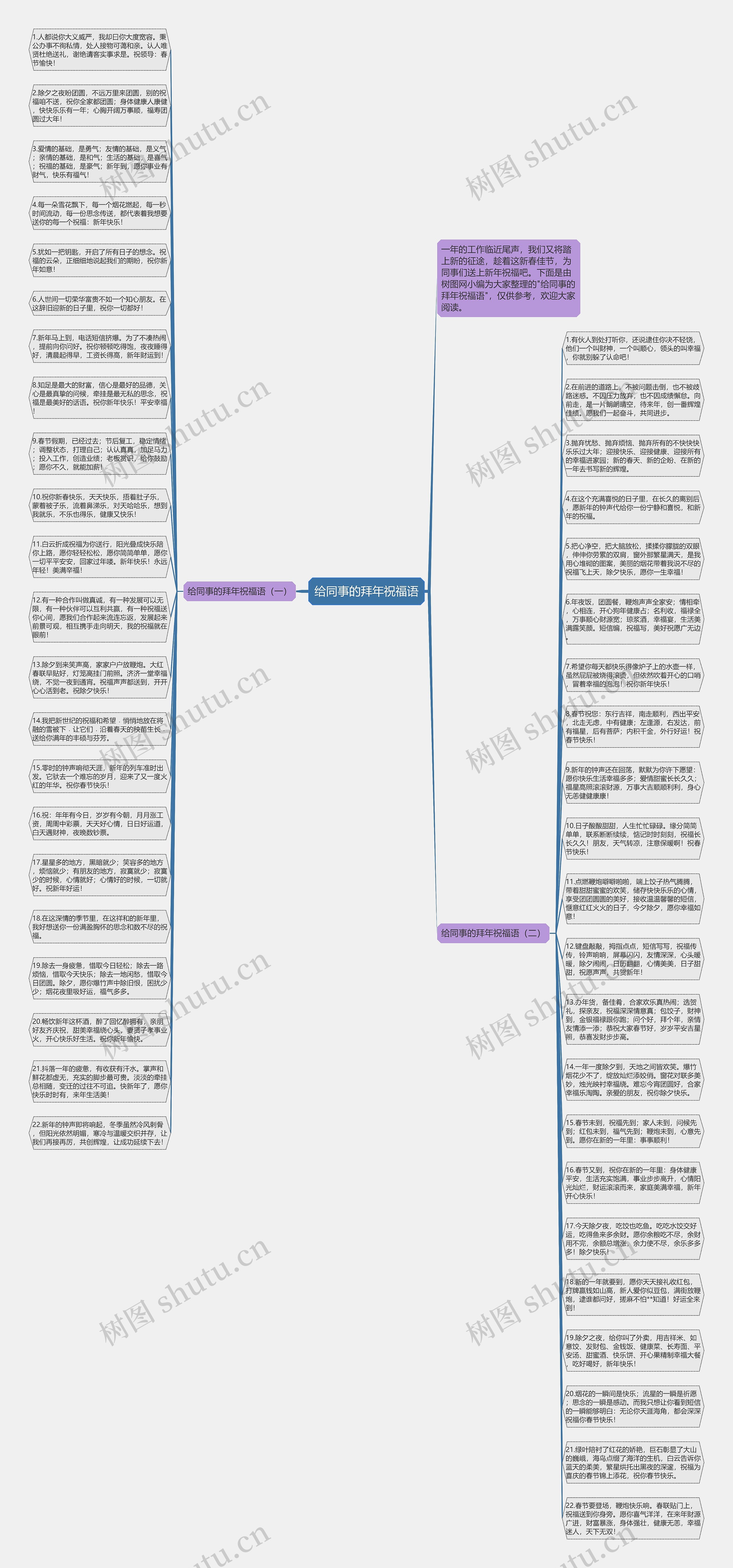 给同事的拜年祝福语思维导图