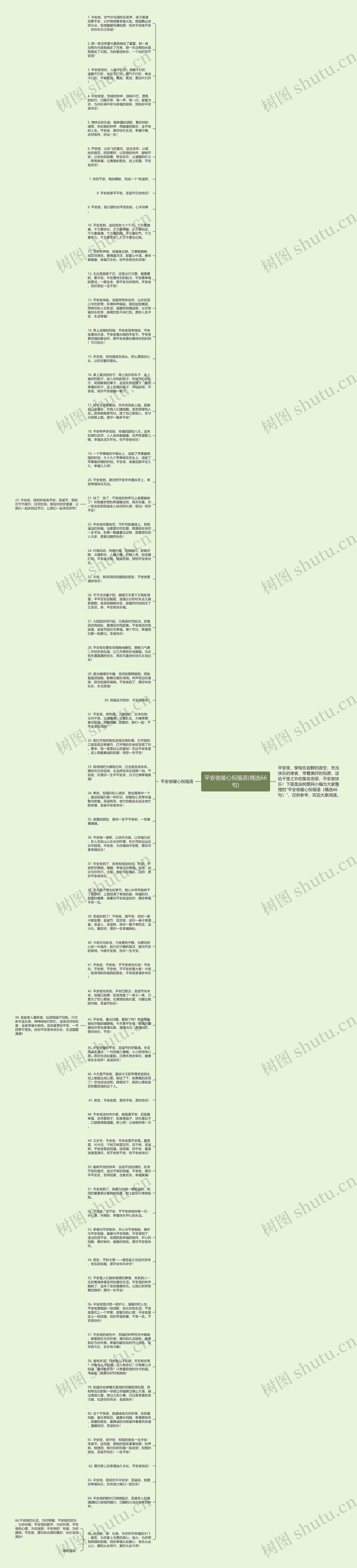平安夜暖心祝福语(精选66句)思维导图
