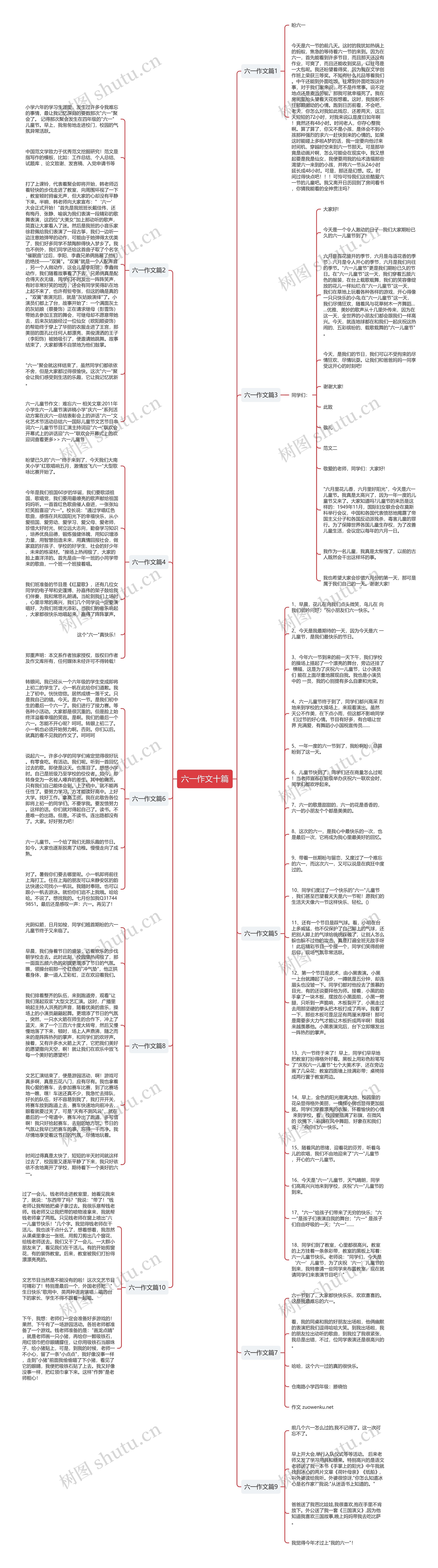 六一作文十篇思维导图