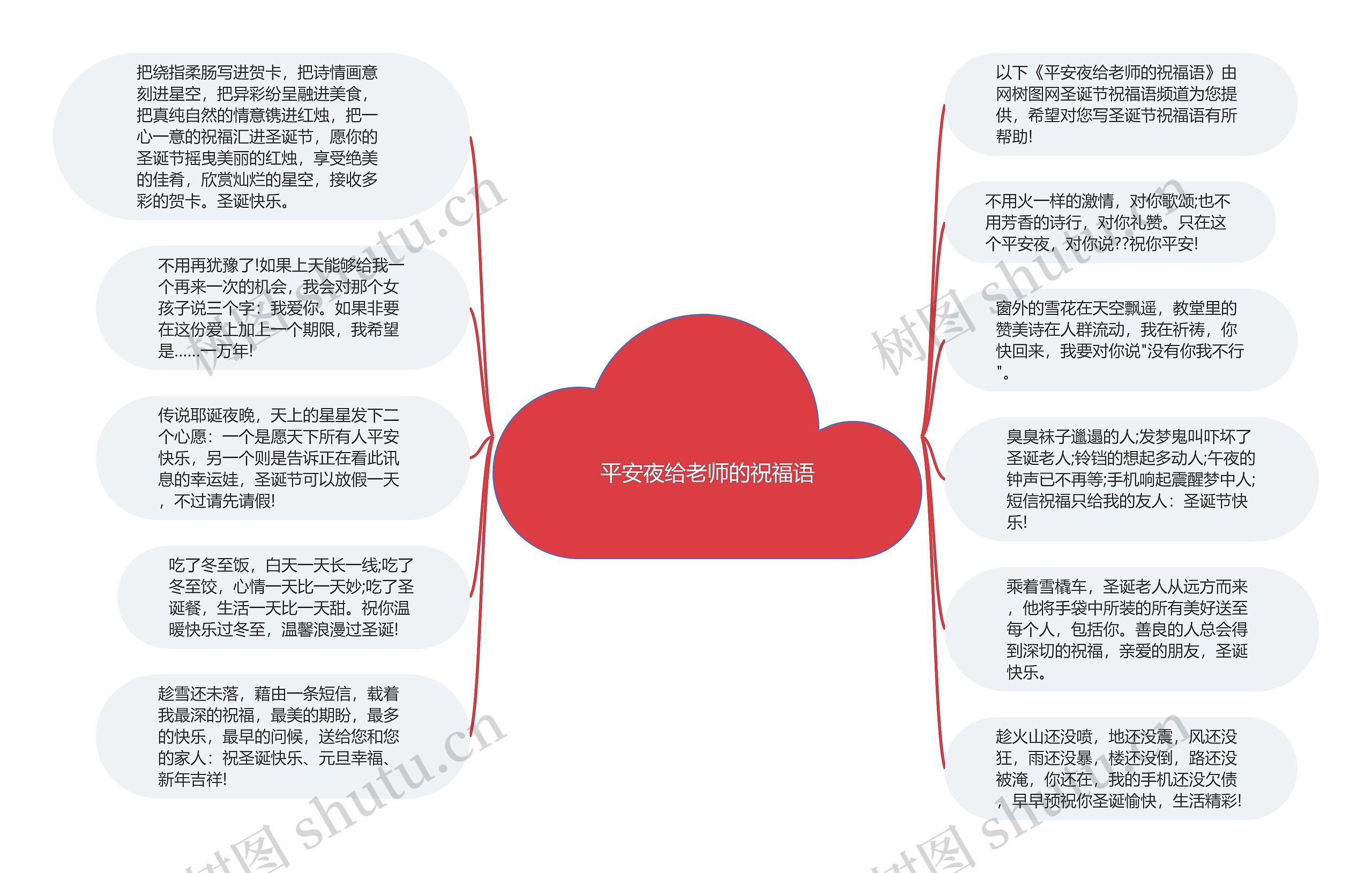 平安夜给老师的祝福语思维导图