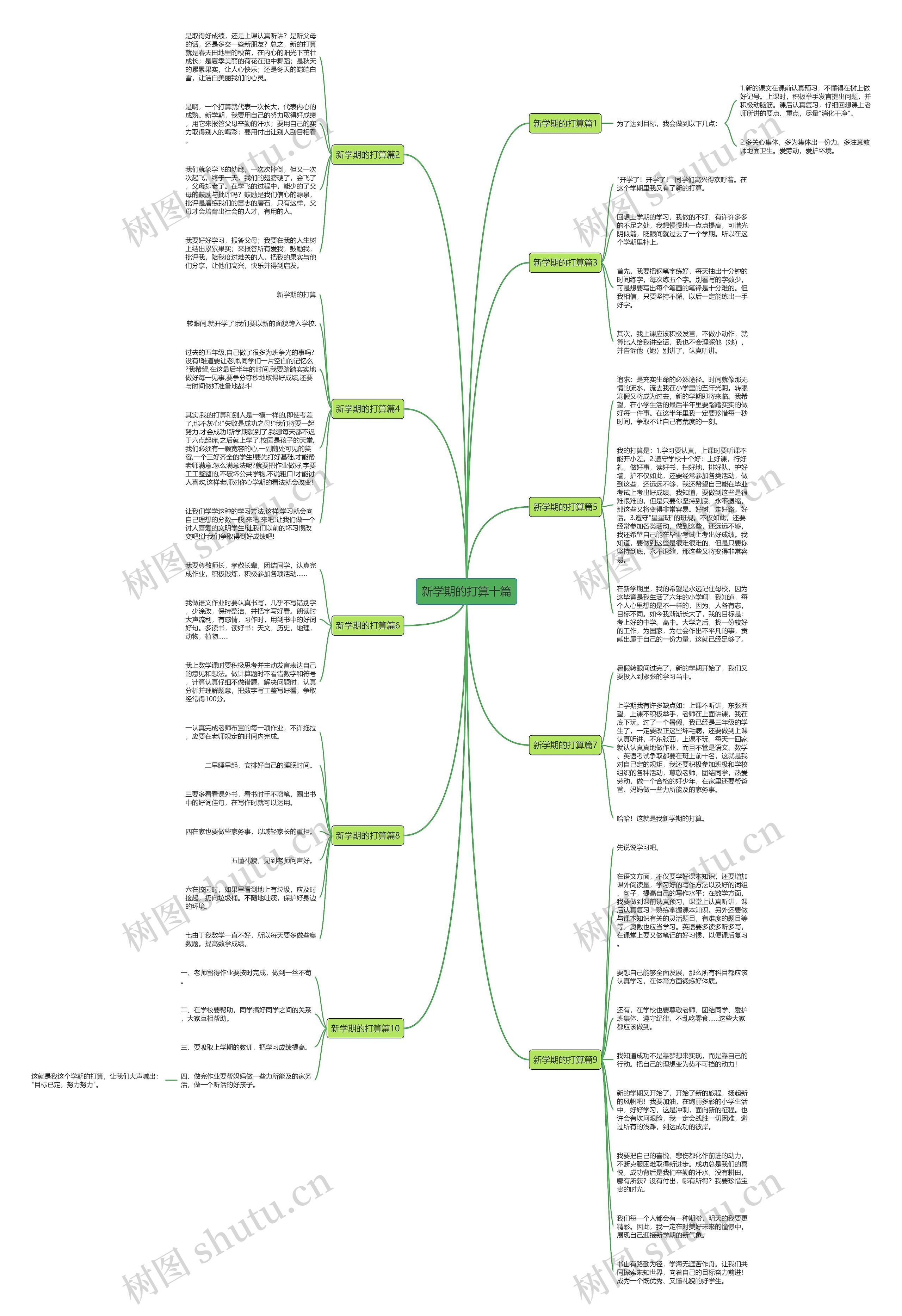 新学期的打算十篇思维导图