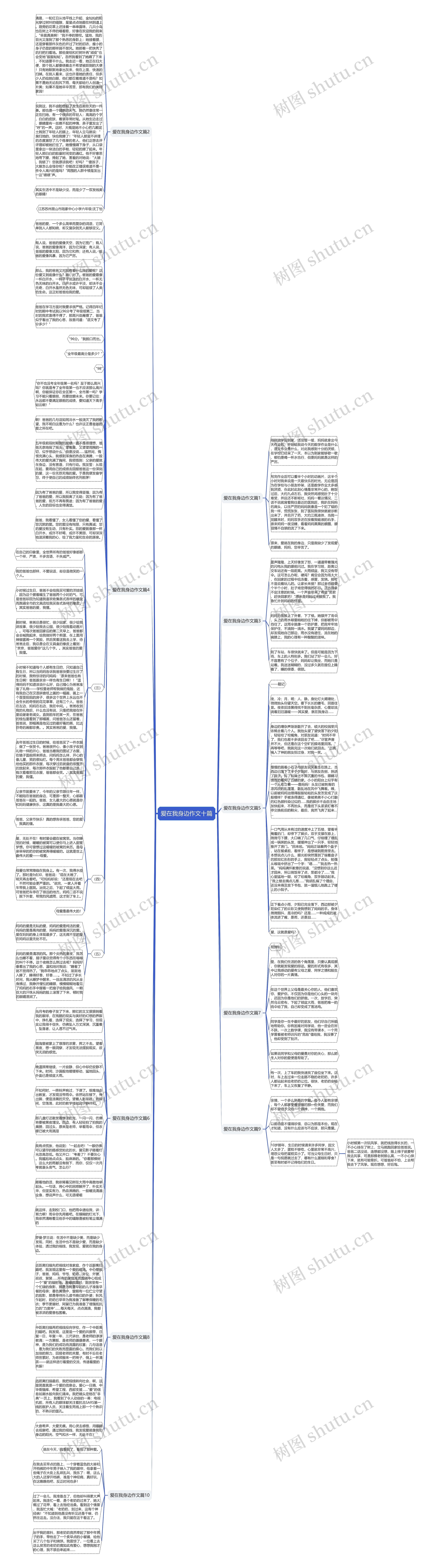爱在我身边作文十篇思维导图