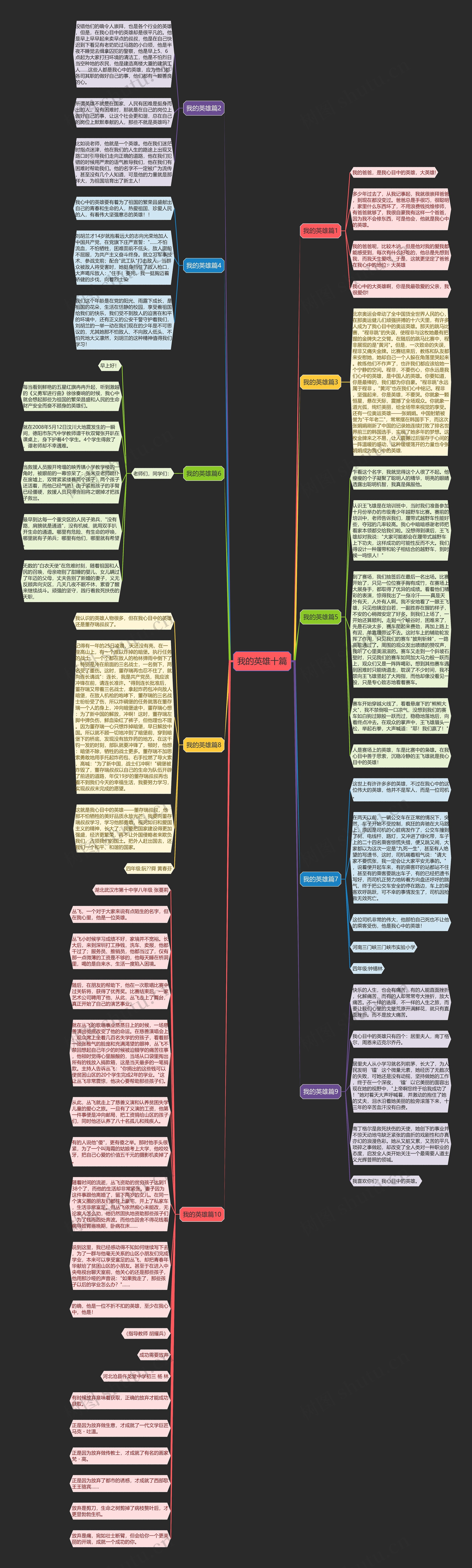 我的英雄十篇思维导图