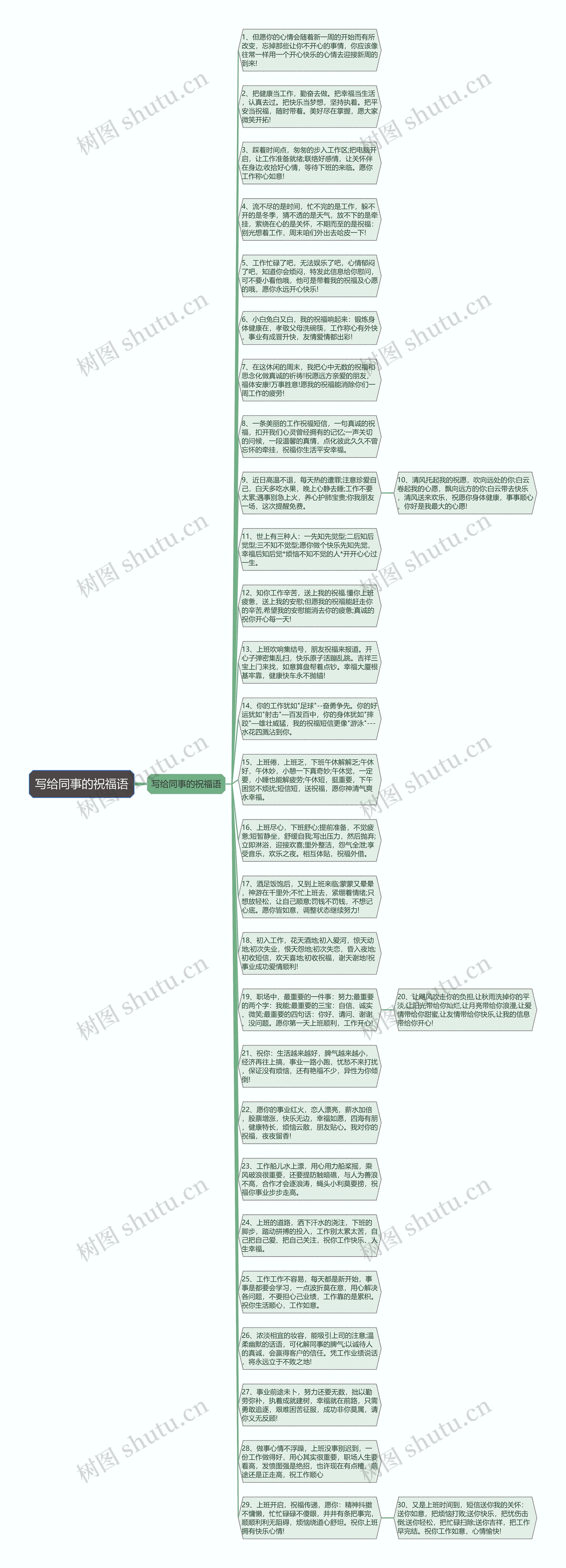 写给同事的祝福语思维导图
