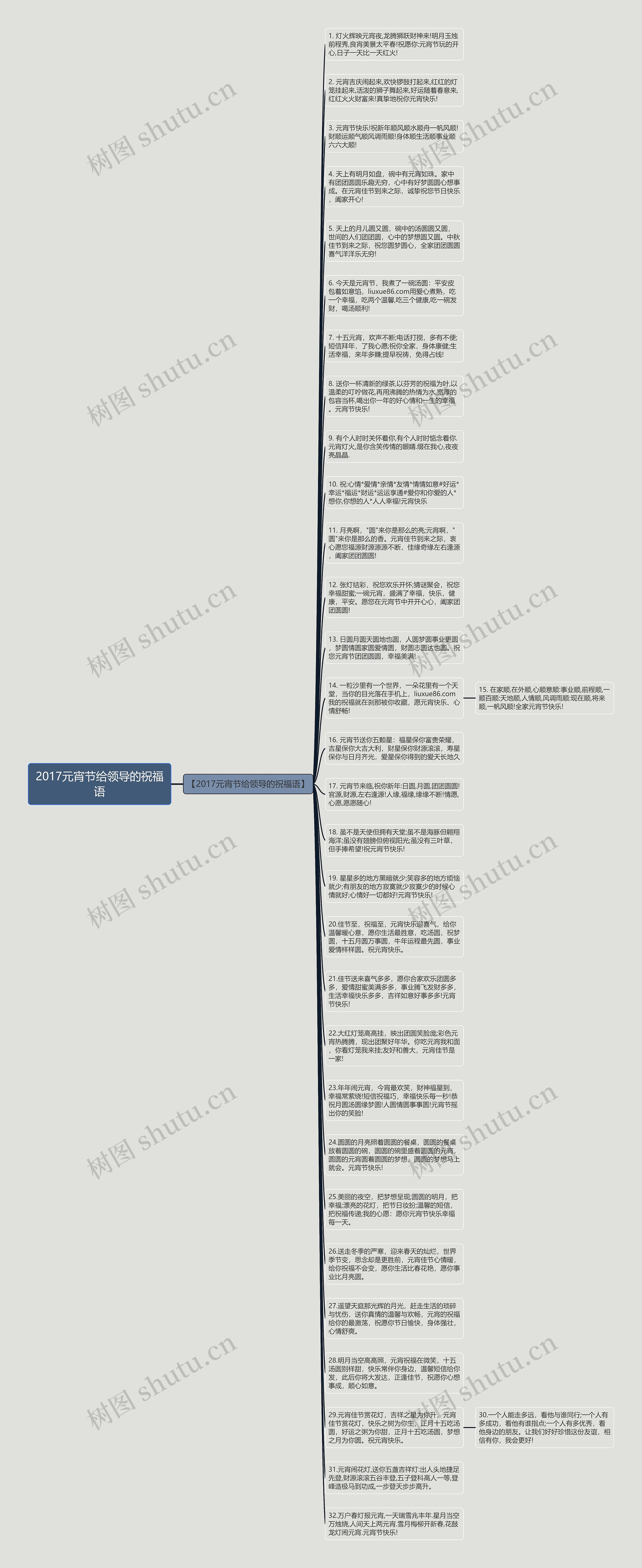 2017元宵节给领导的祝福语思维导图