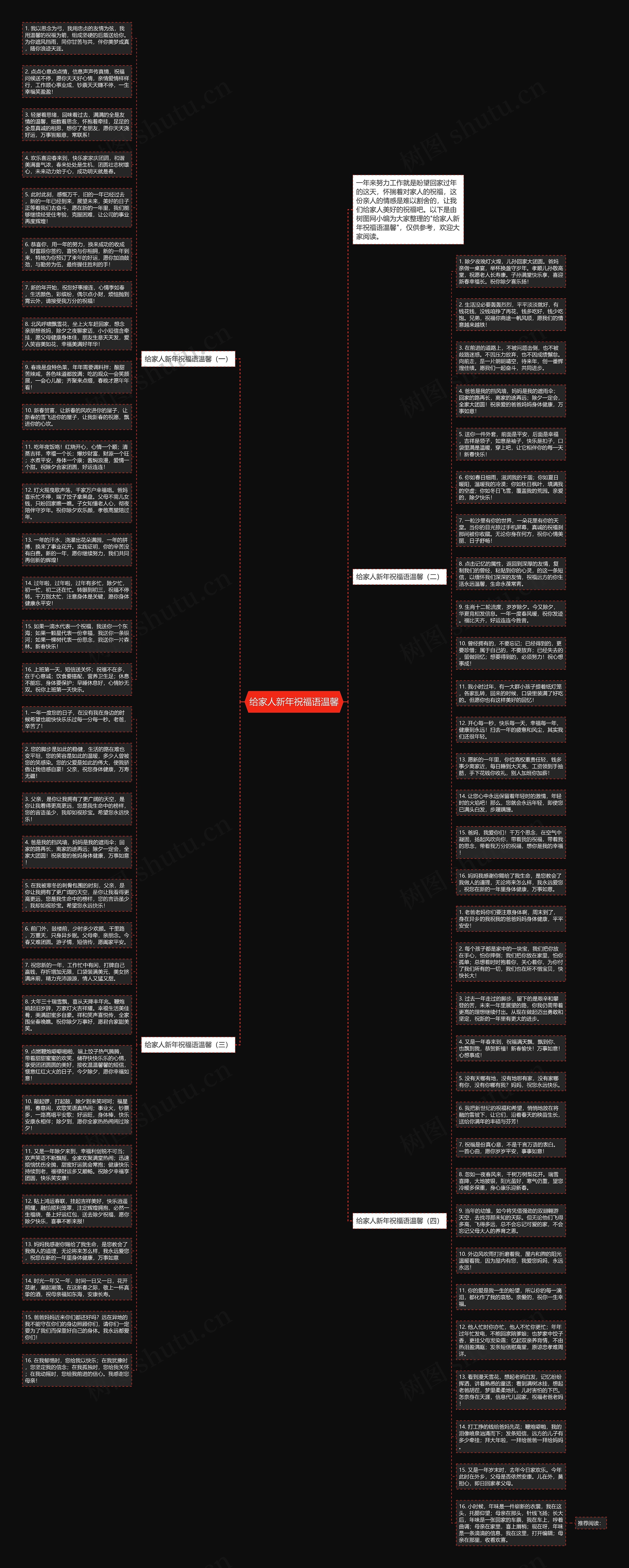 给家人新年祝福语温馨思维导图