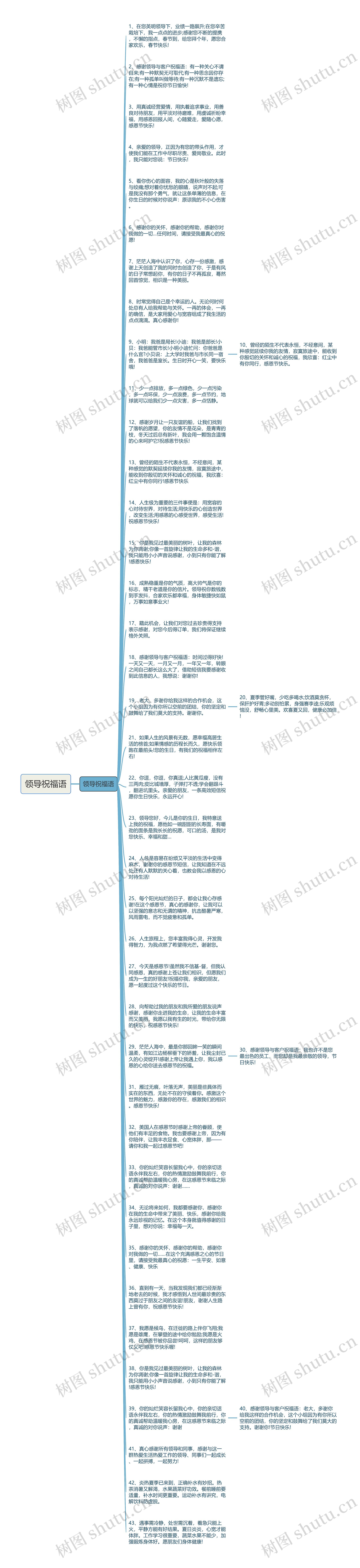 领导祝福语思维导图