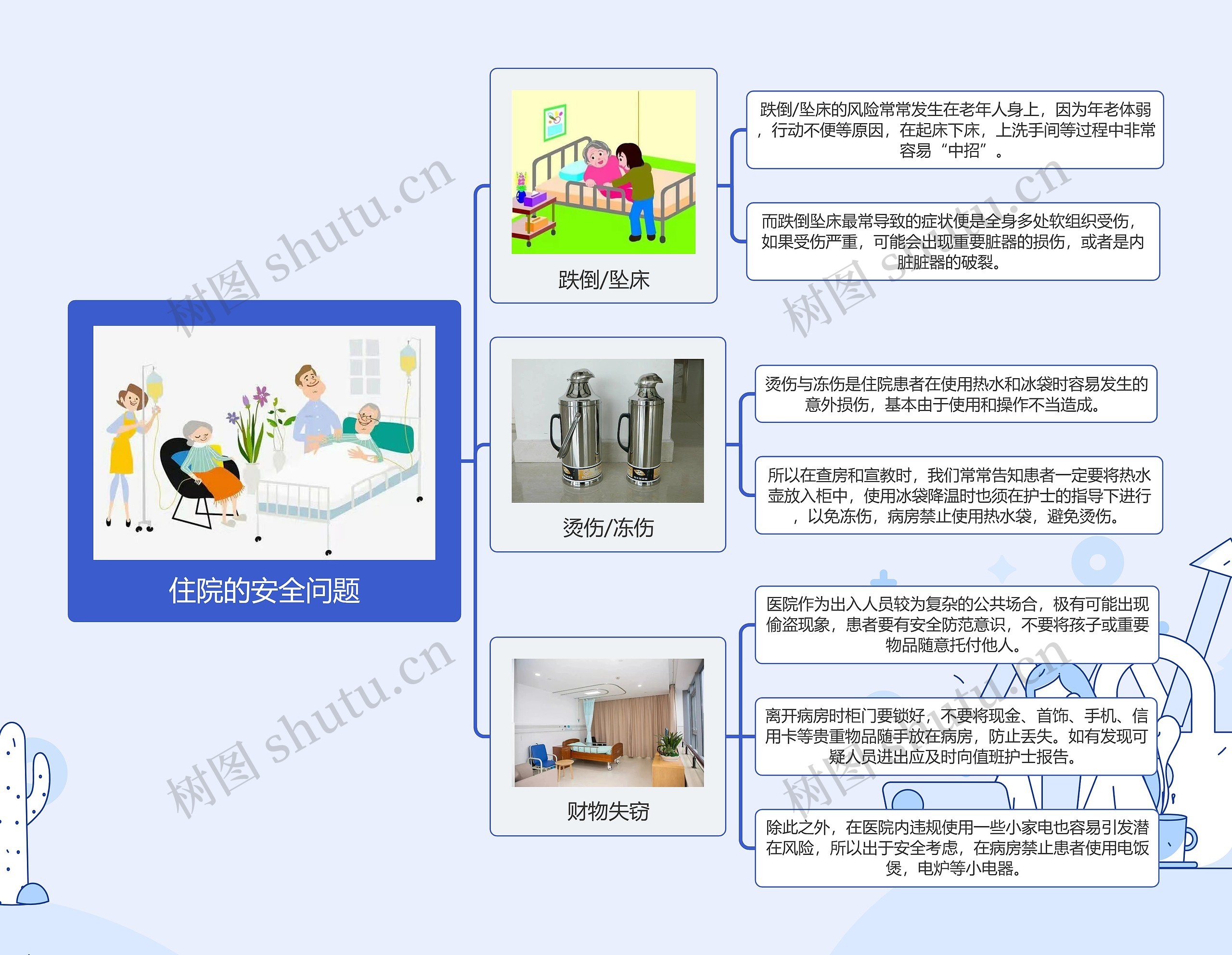 住院的安全问题