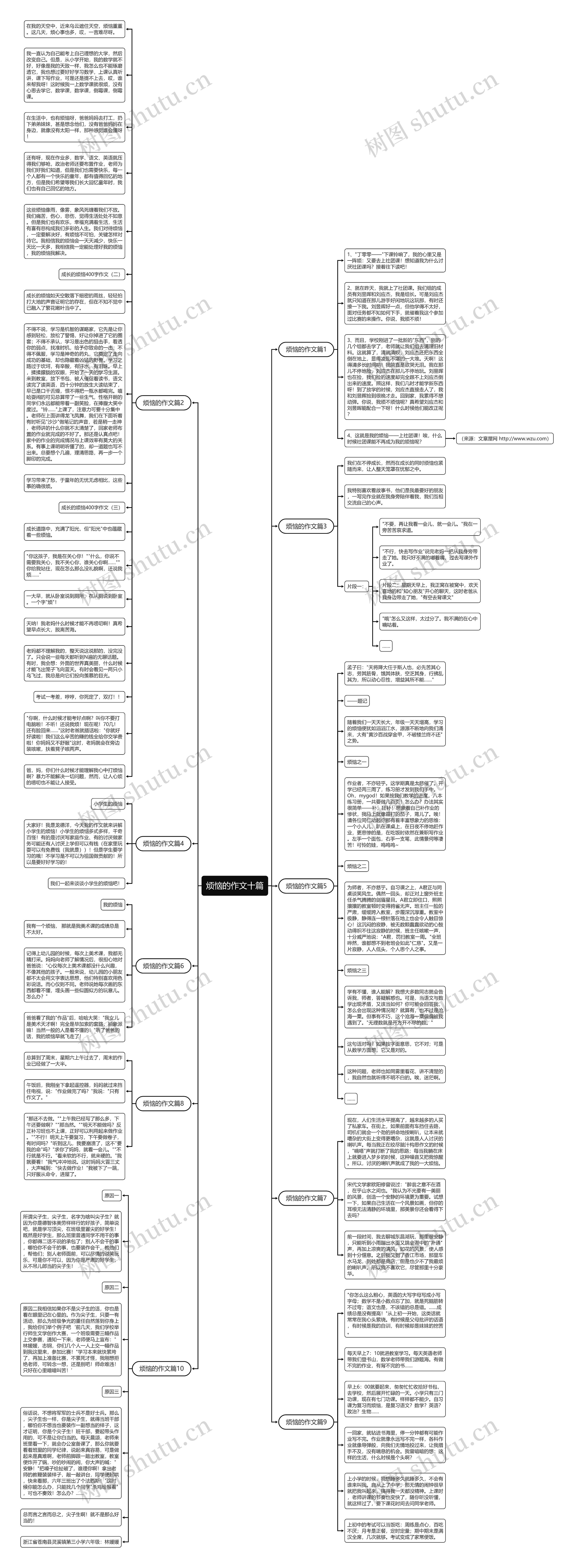 烦恼的作文十篇思维导图