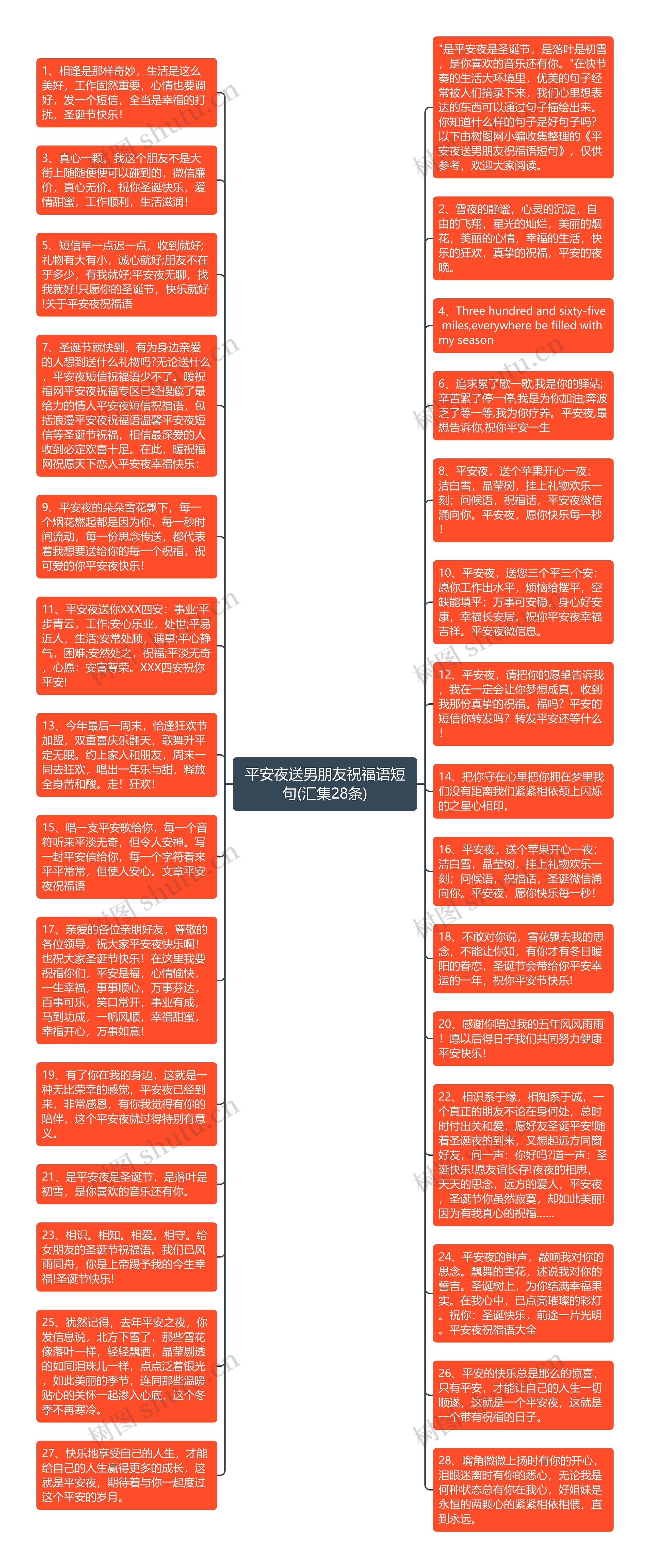 平安夜送男朋友祝福语短句(汇集28条)思维导图