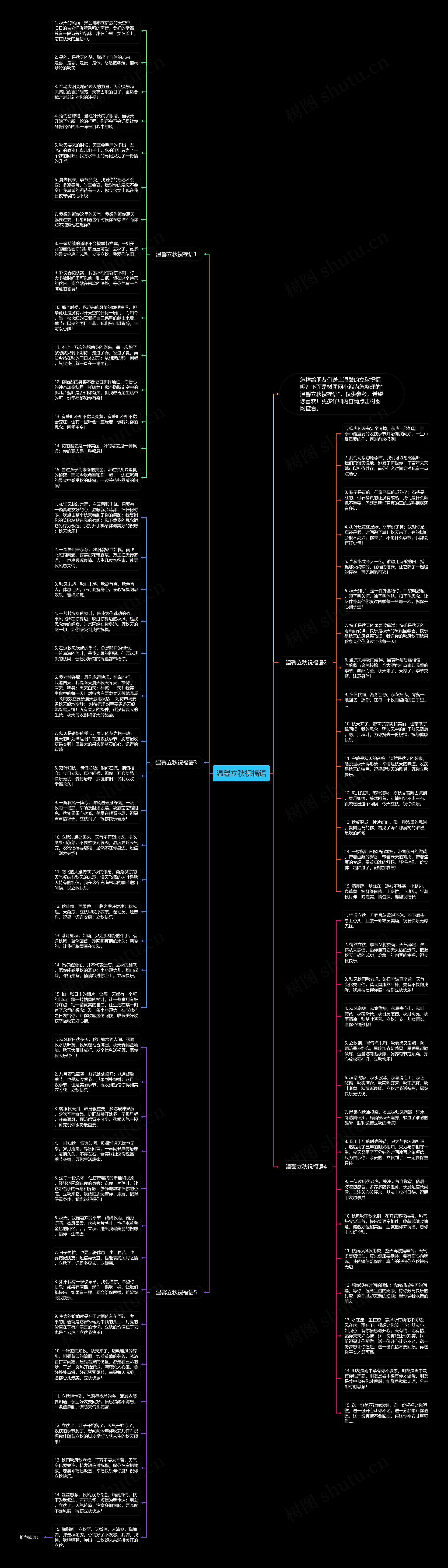 温馨立秋祝福语思维导图