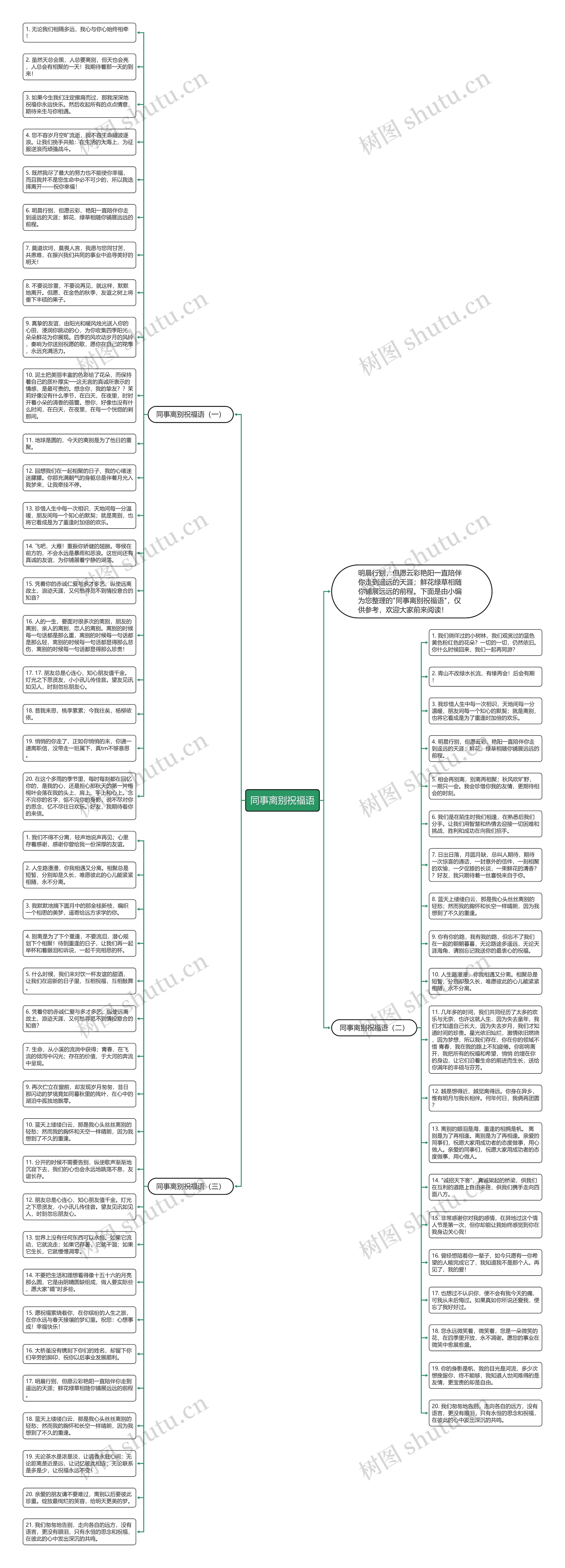同事离别祝福语思维导图