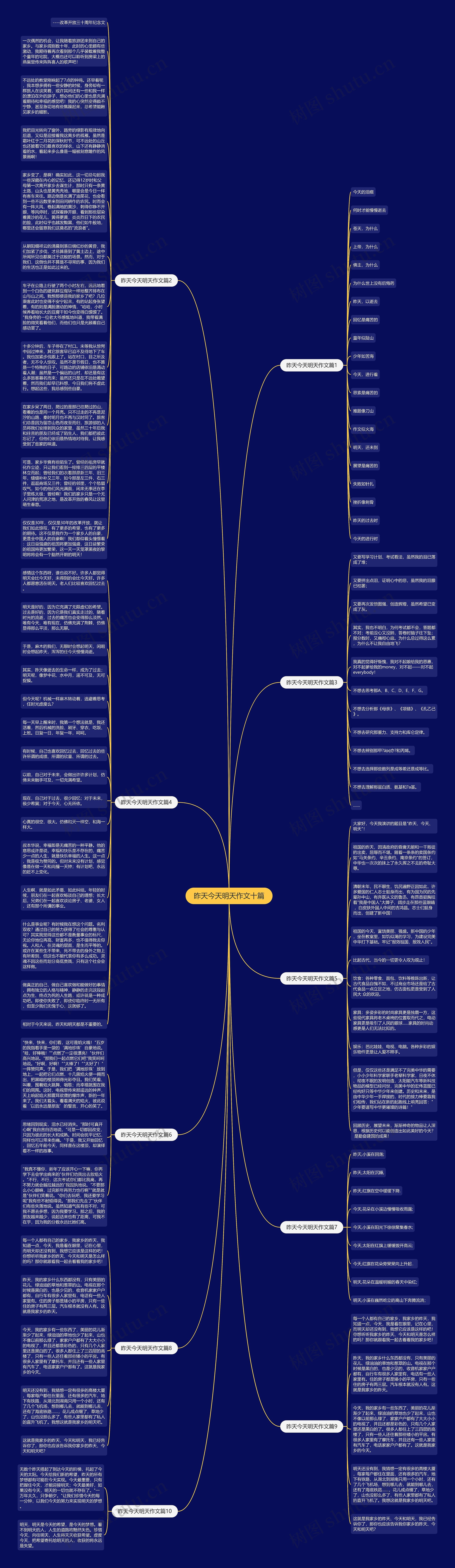 昨天今天明天作文十篇思维导图