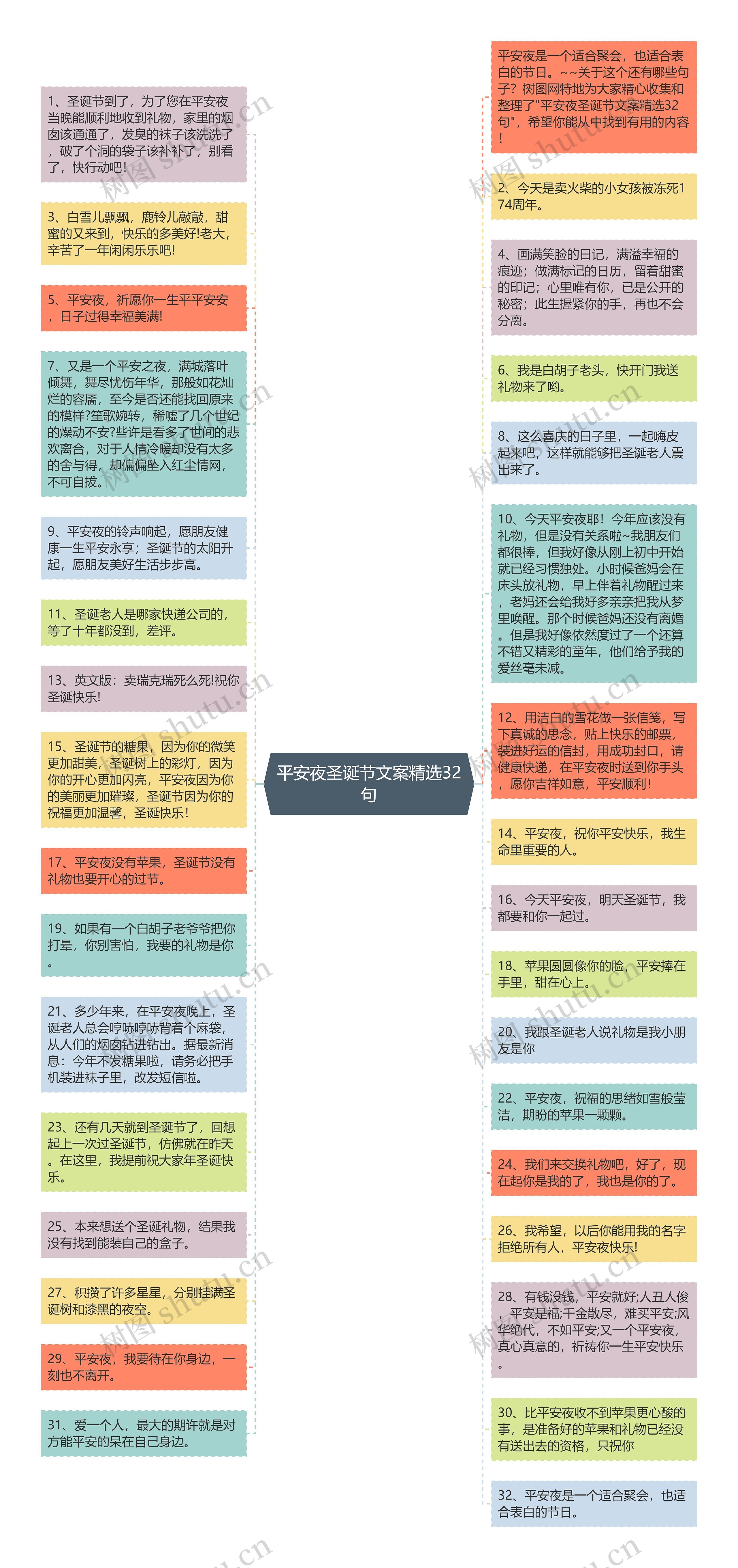 平安夜圣诞节文案精选32句思维导图