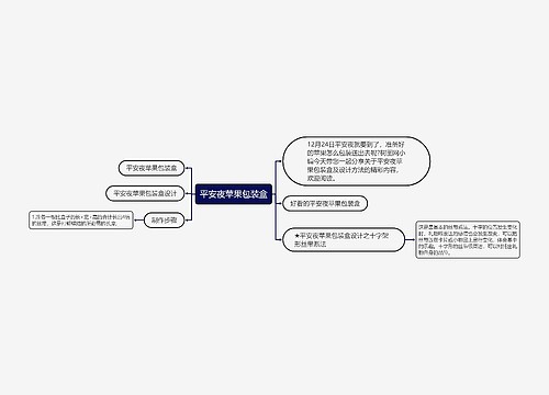 平安夜苹果包装盒