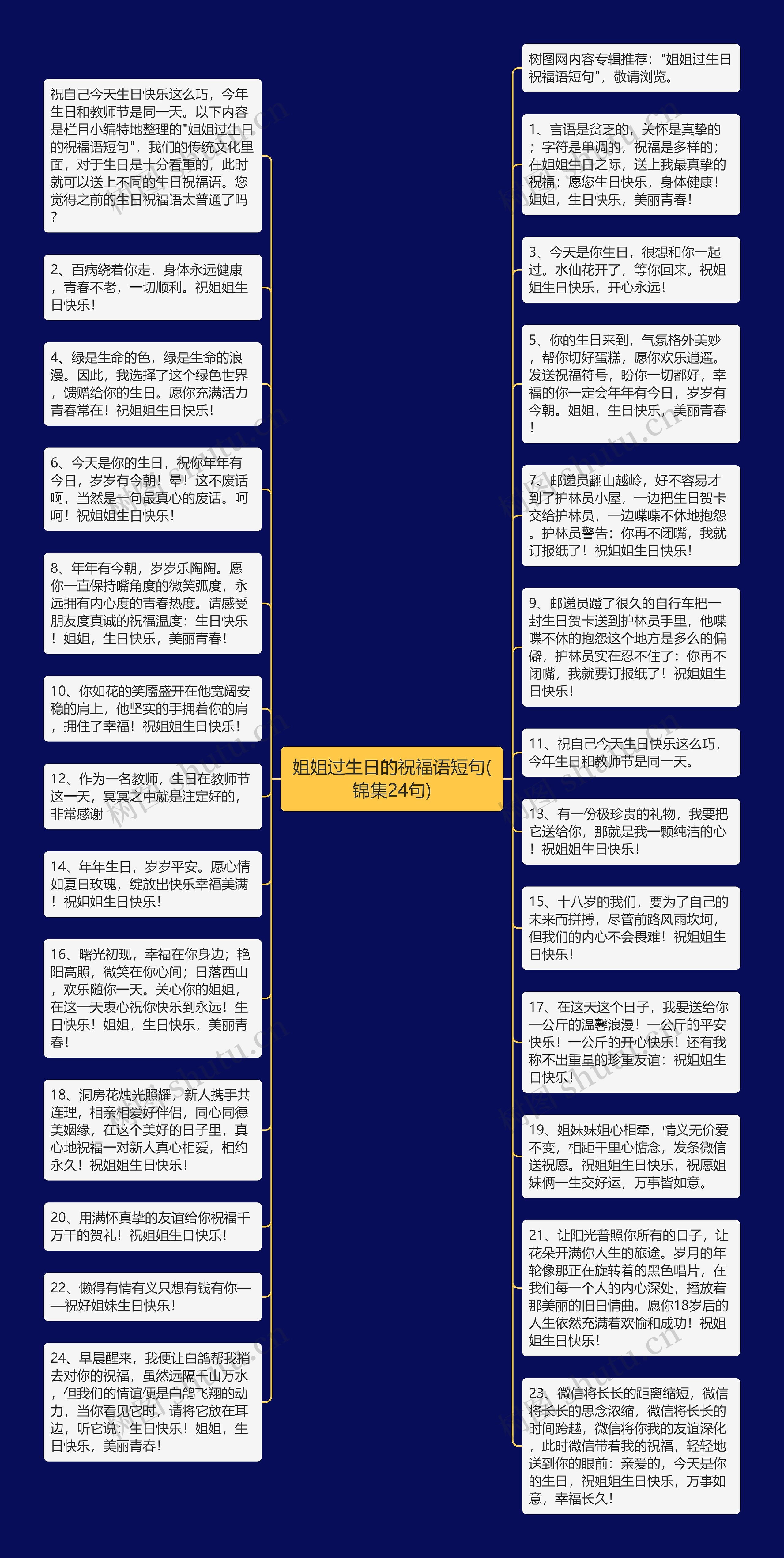 姐姐过生日的祝福语短句(锦集24句)思维导图