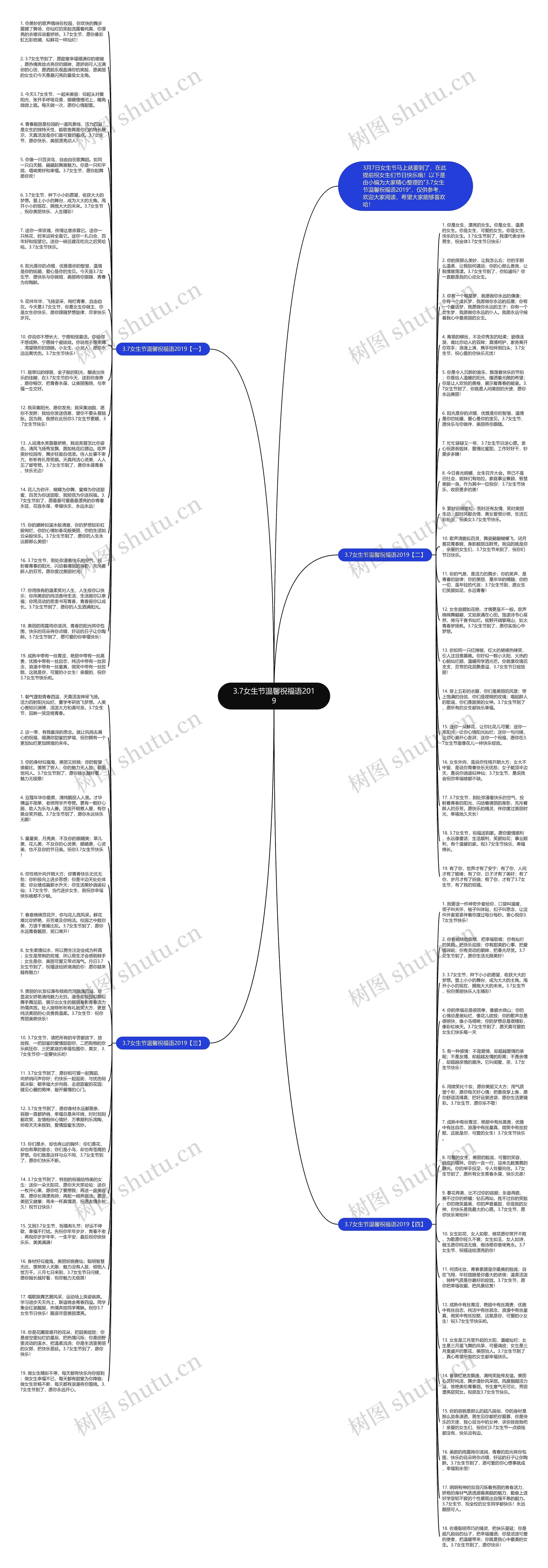 3.7女生节温馨祝福语2019思维导图