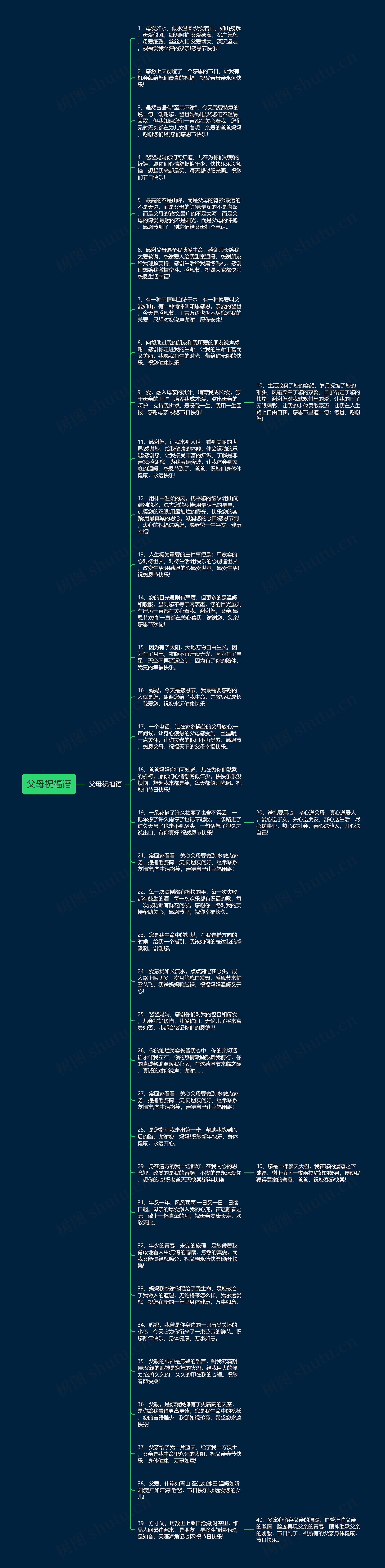 父母祝福语思维导图